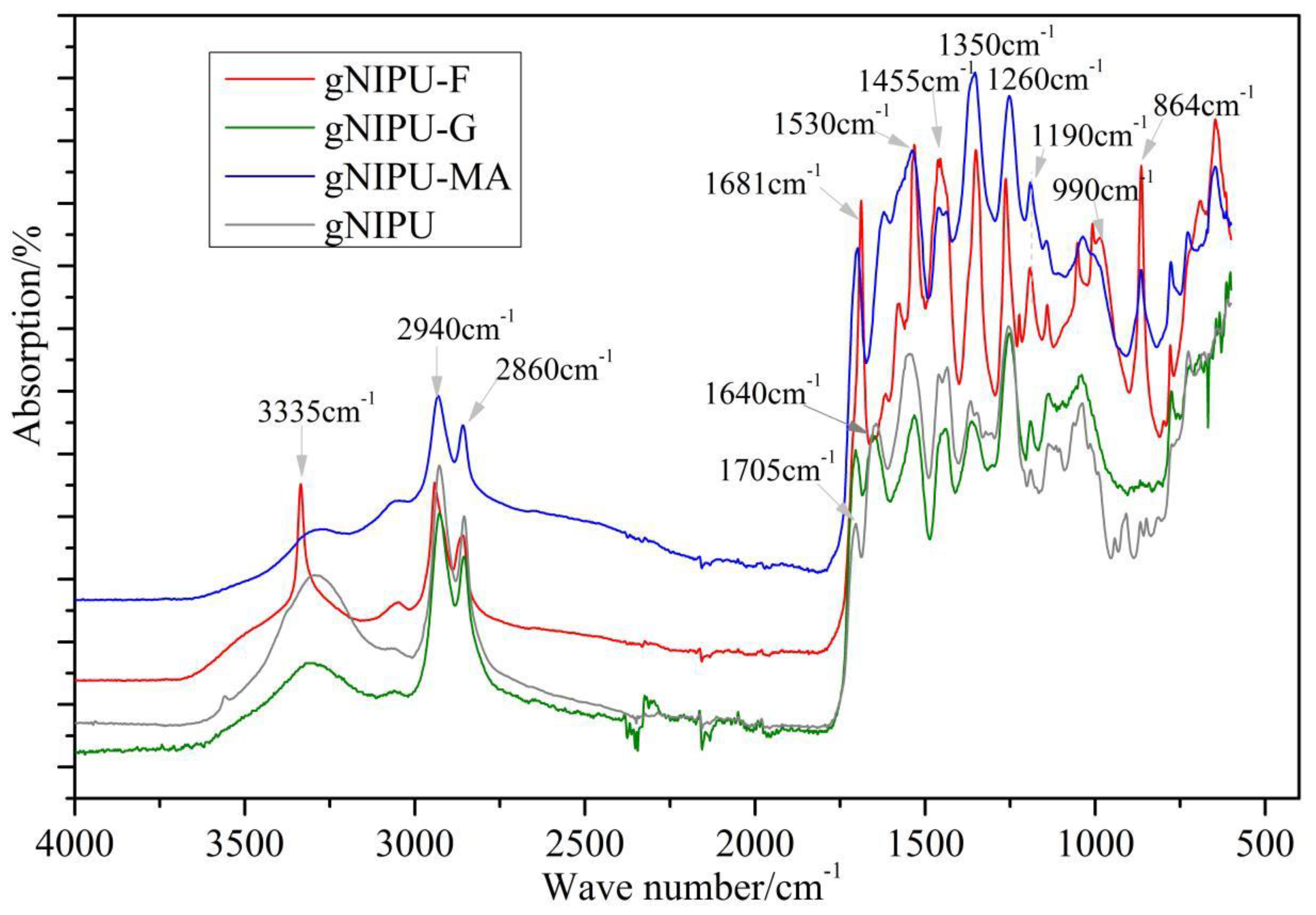 Polymers 11 01802 g007