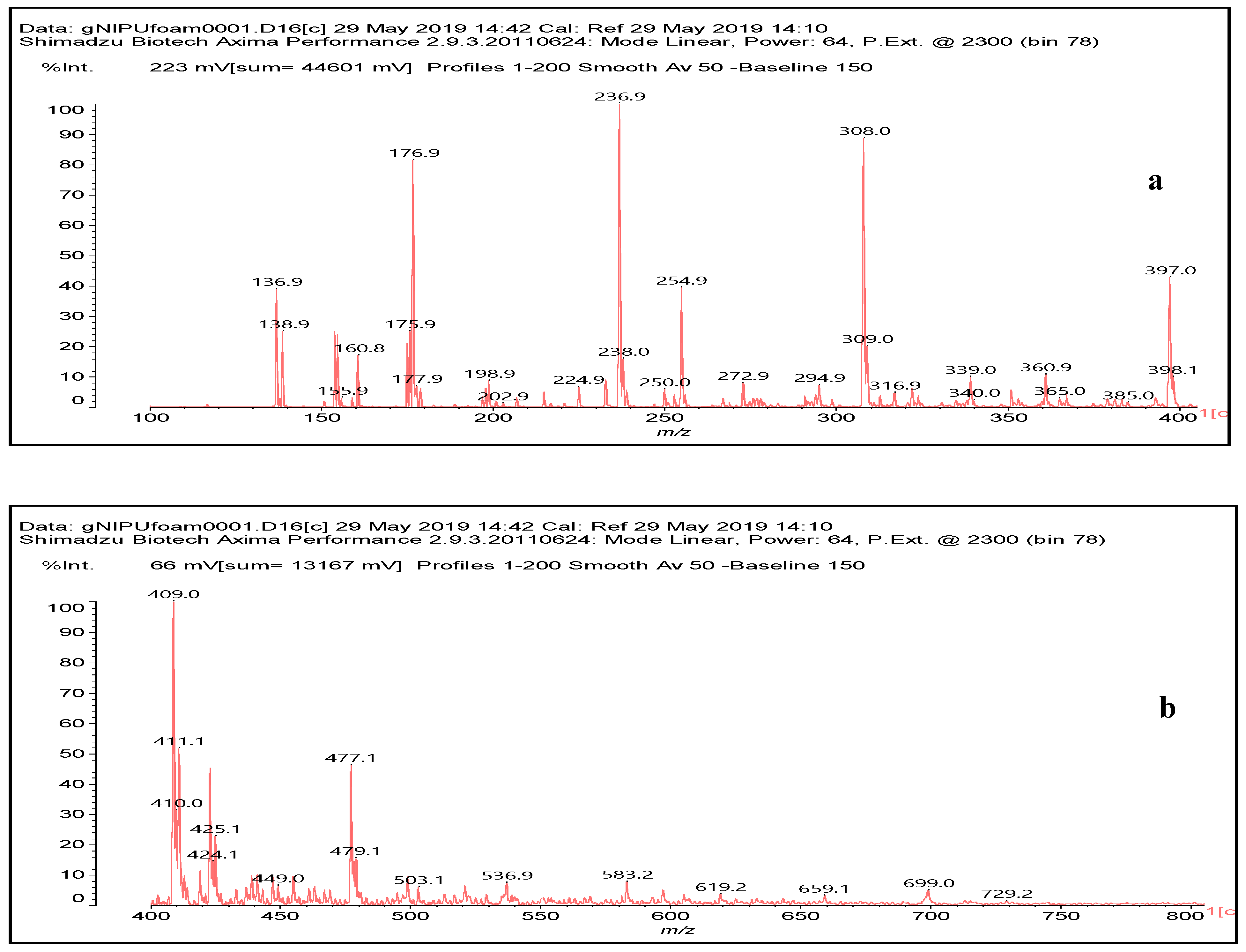 Polymers 11 01802 g008a