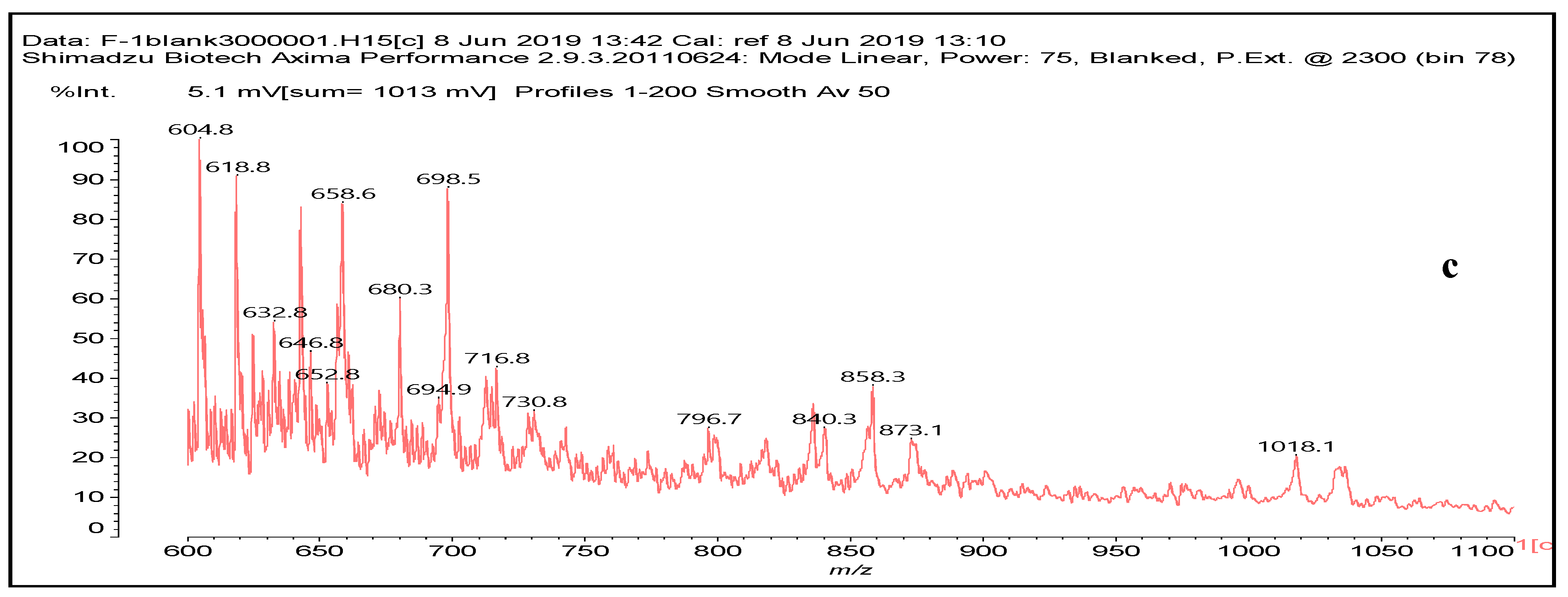 Polymers 11 01802 g008b
