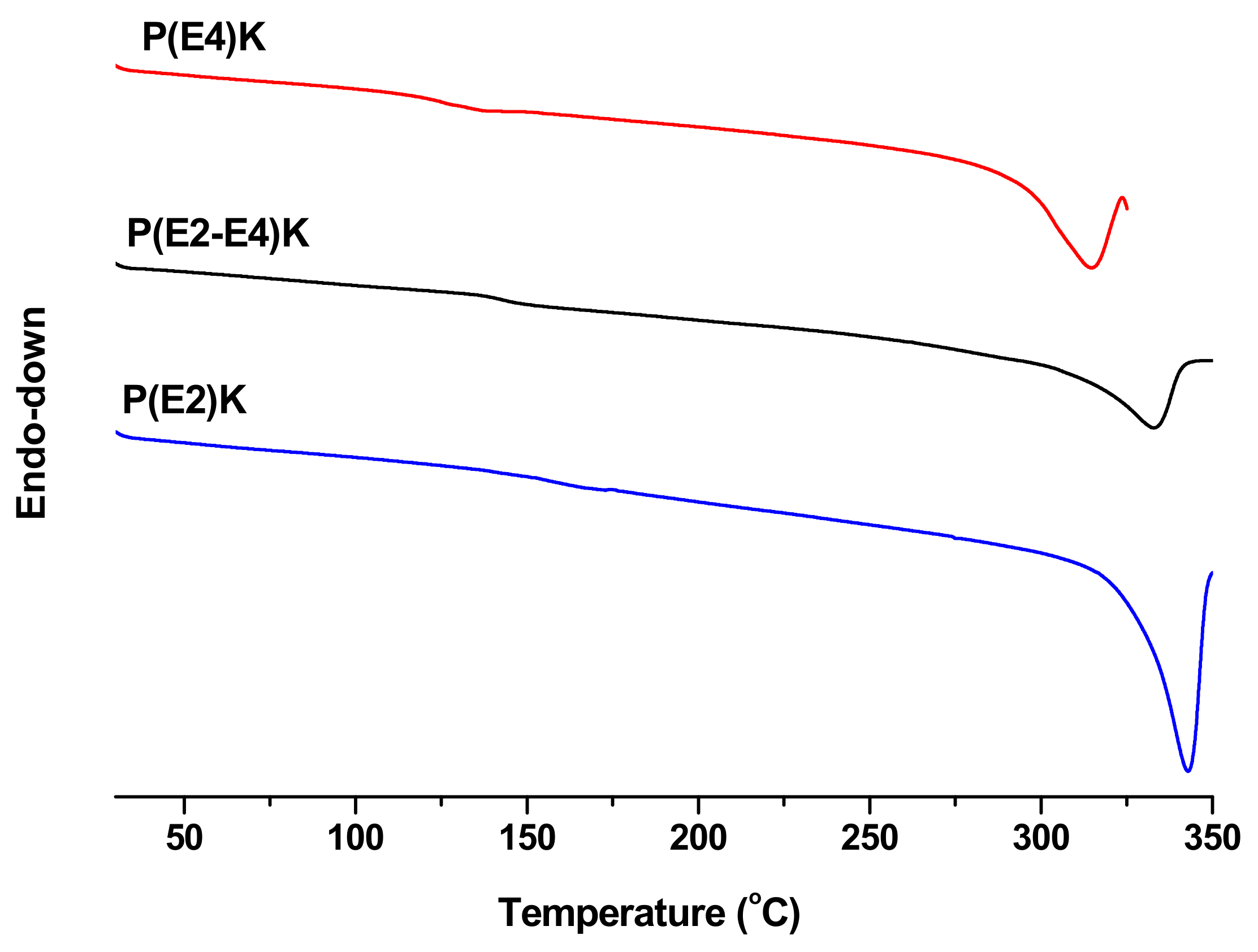 Polymers 11 01803 g003