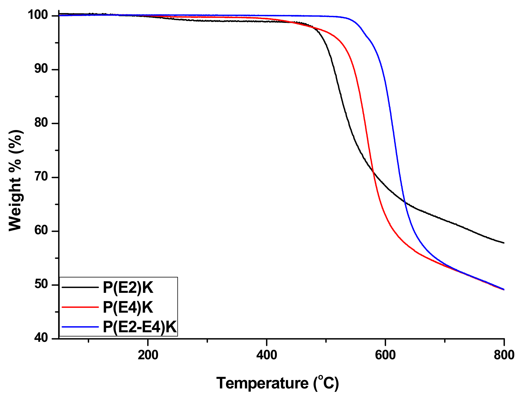 Polymers 11 01803 g004