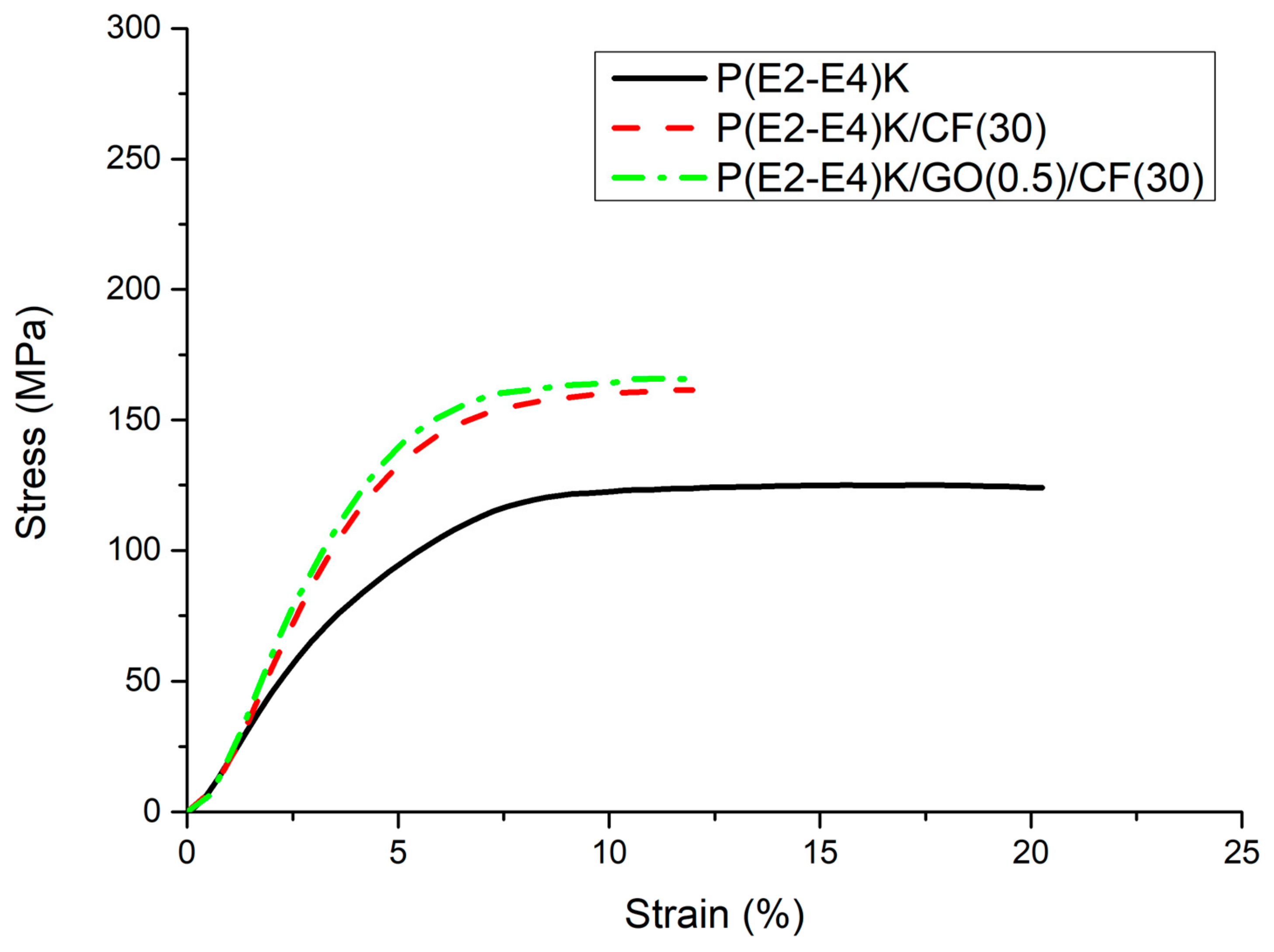 Polymers 11 01803 g007