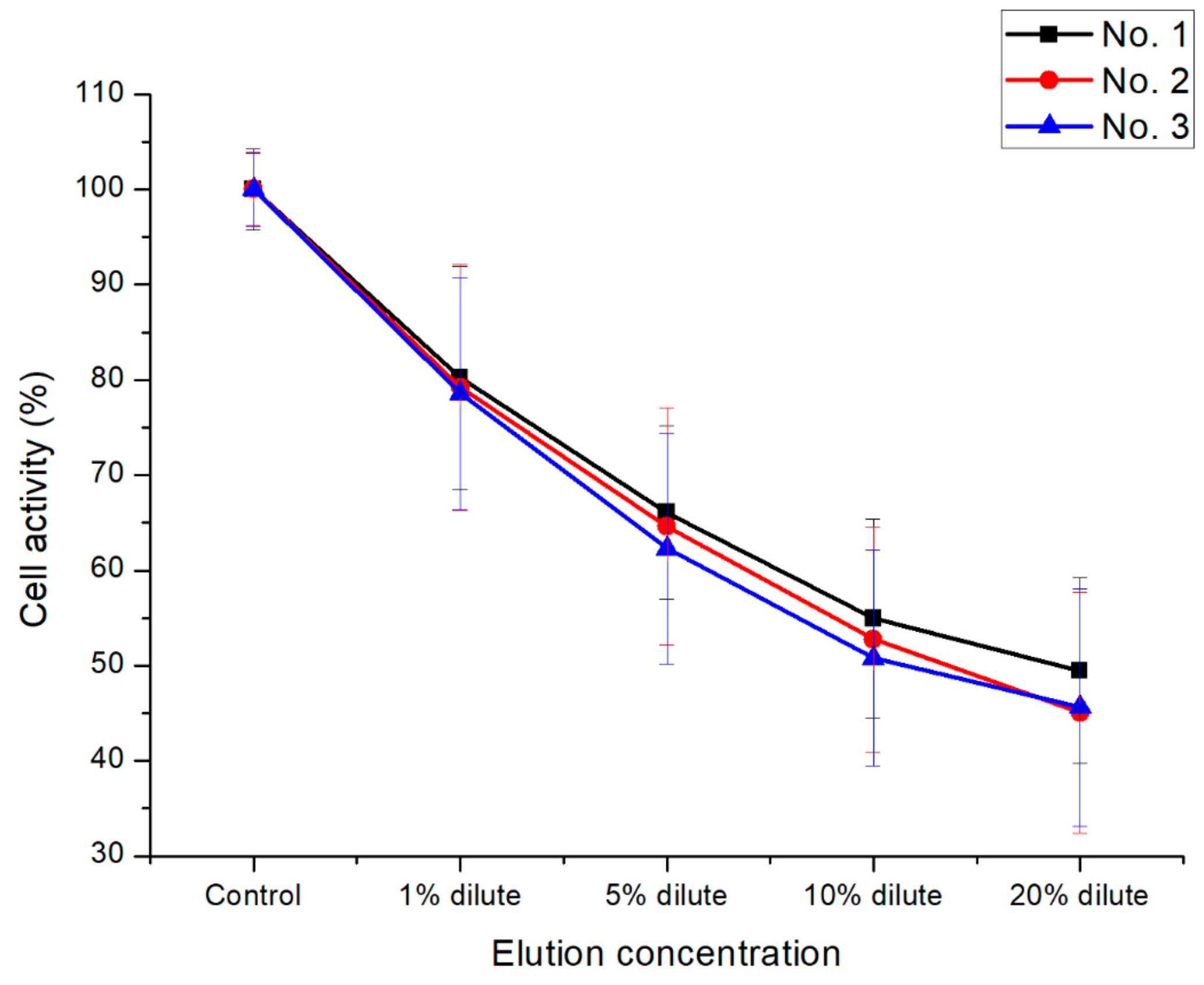 Polymers 11 01803 g009