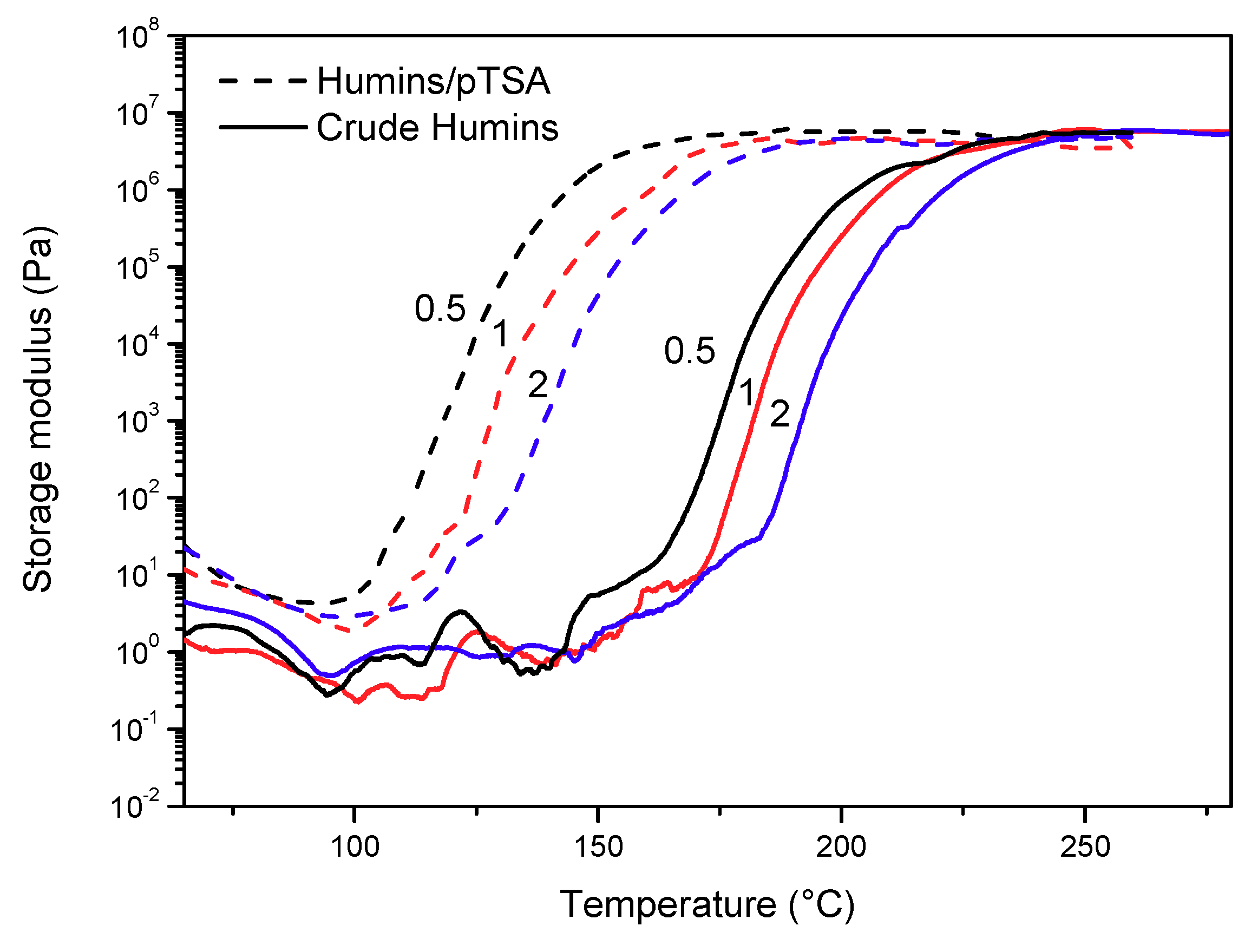 Polymers 11 01804 g005