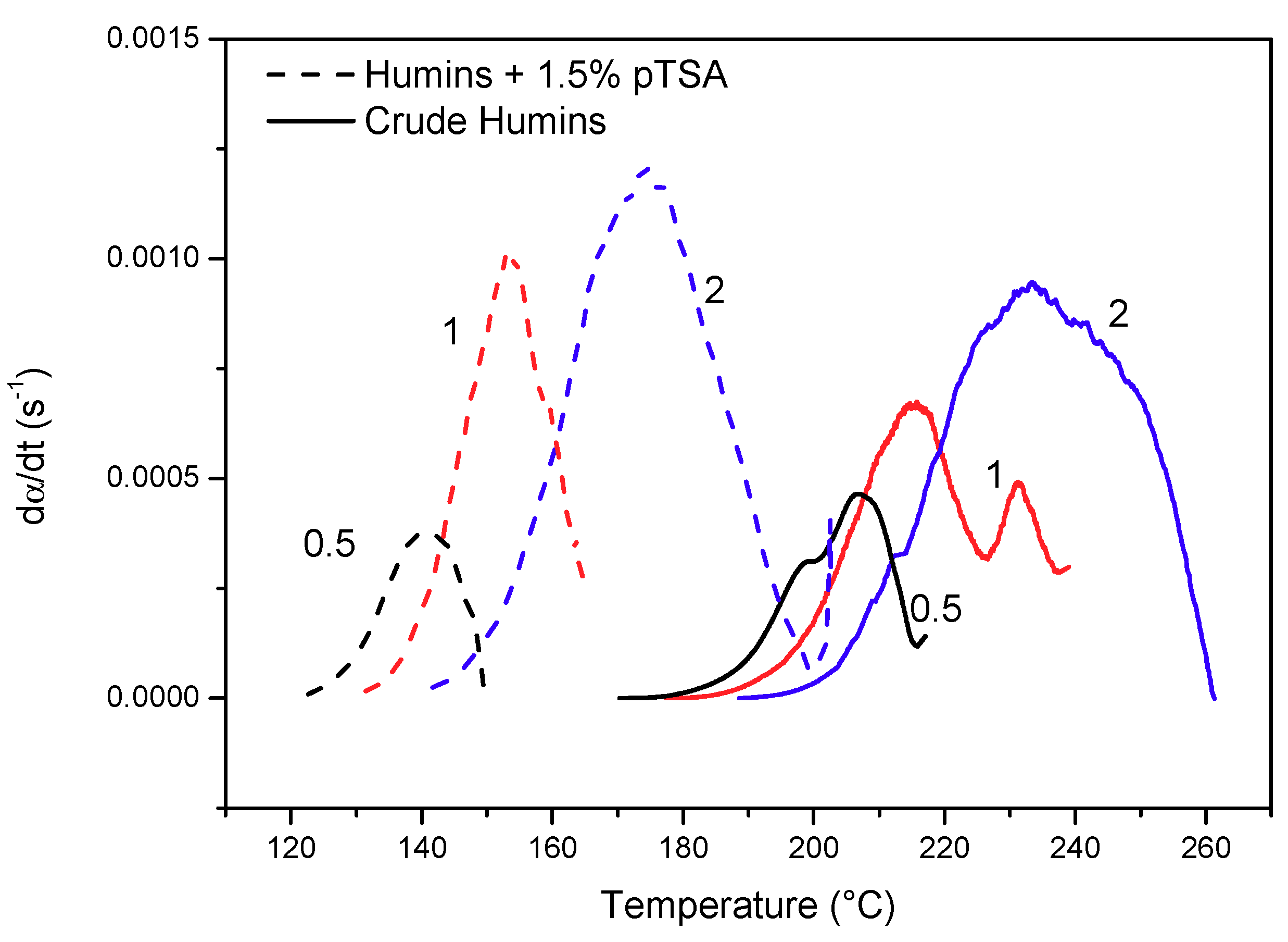 Polymers 11 01804 g007