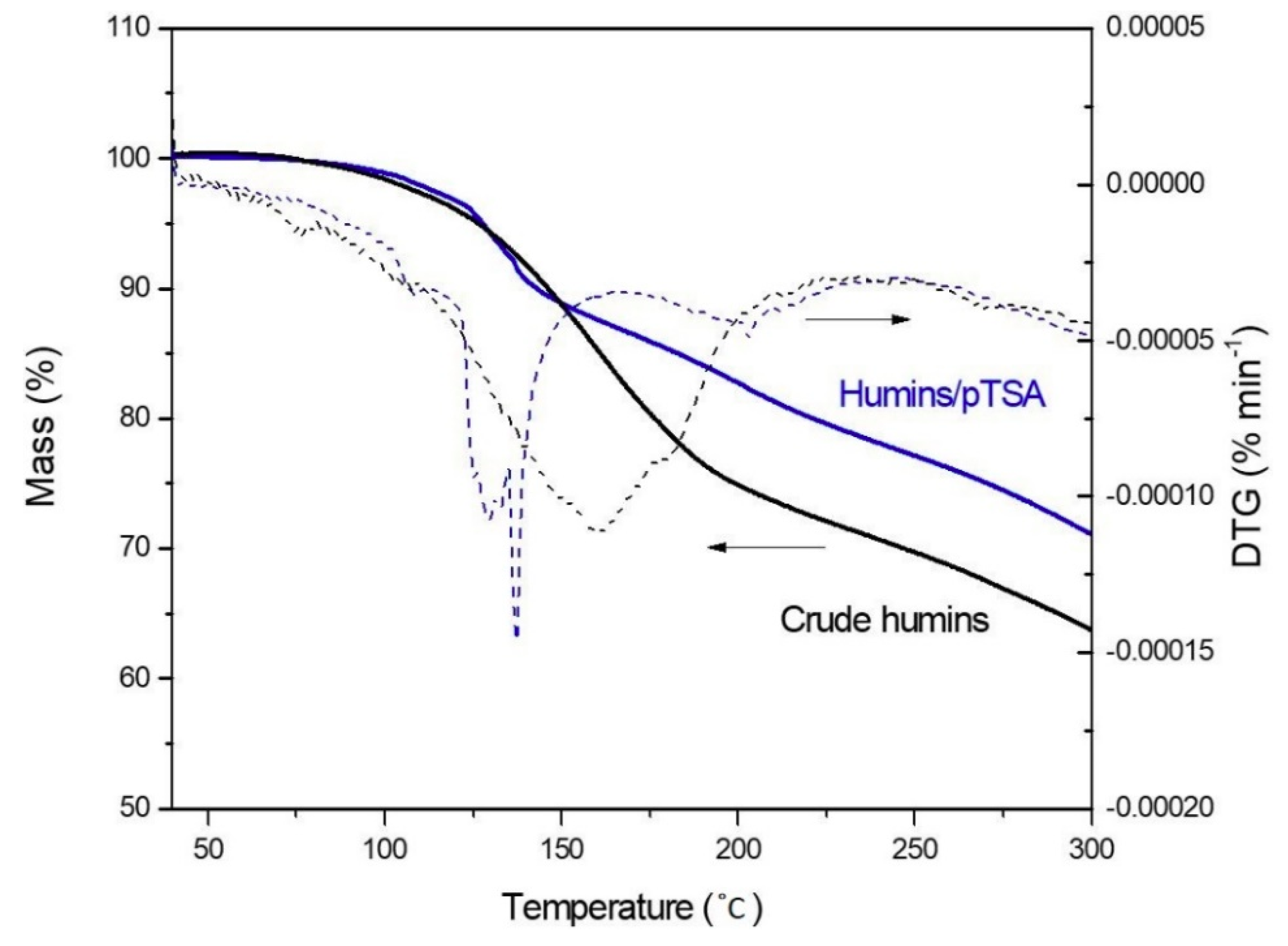 Polymers 11 01804 g008