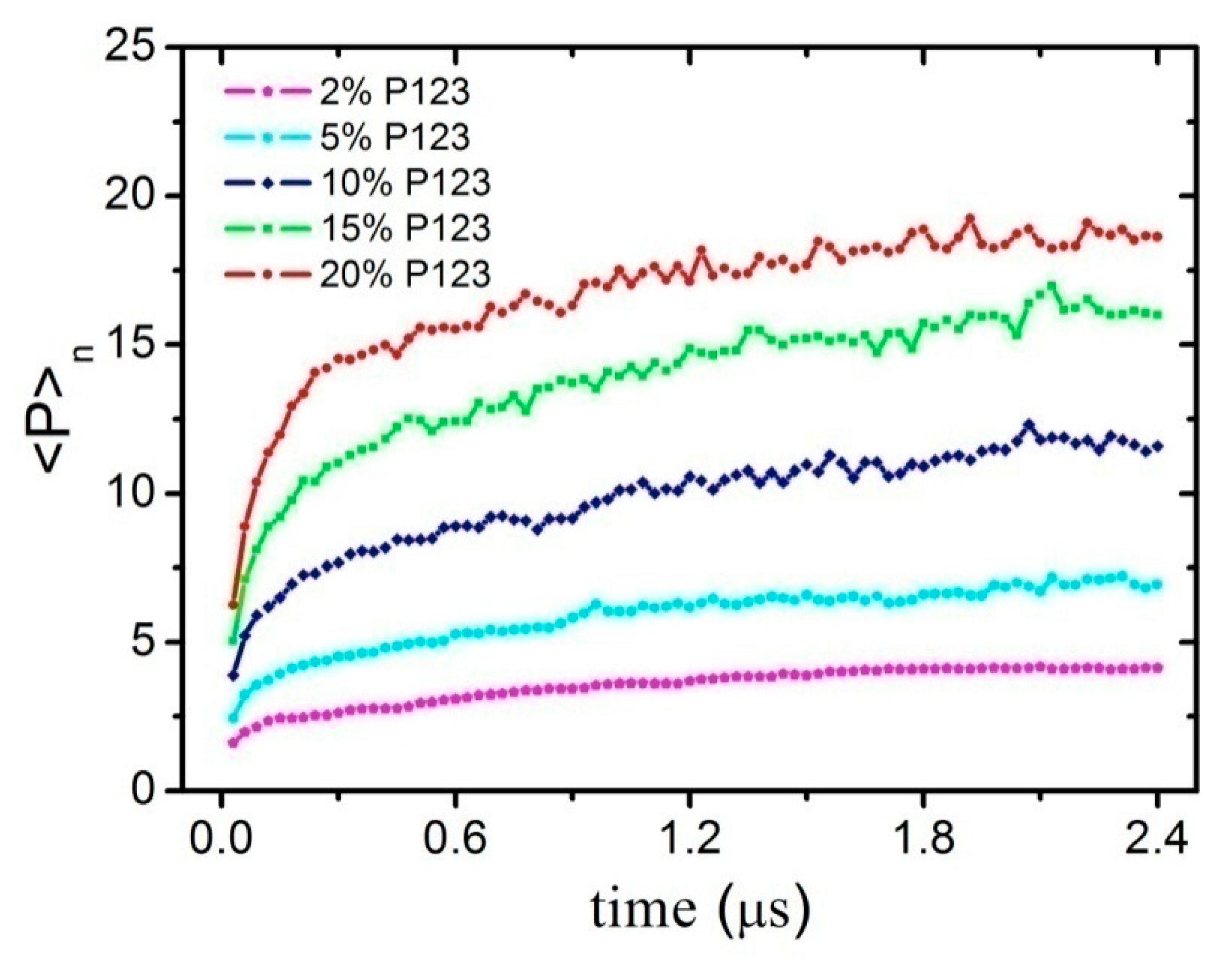 Polymers 11 01806 g002