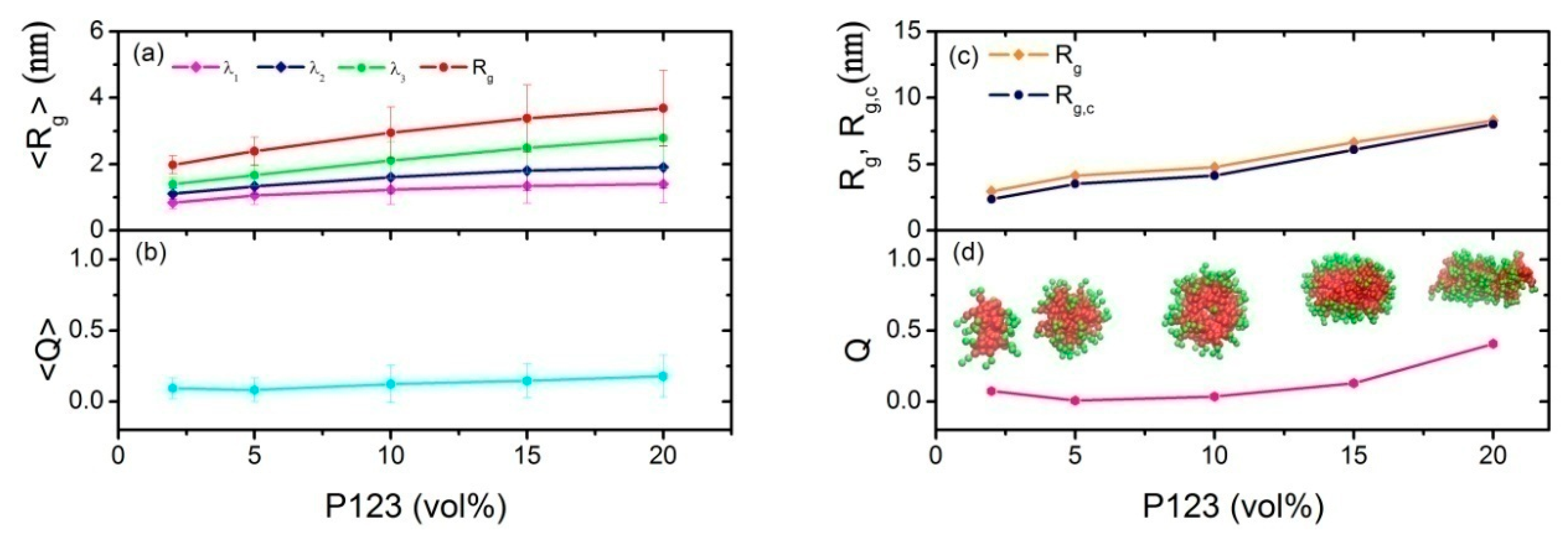 Polymers 11 01806 g003