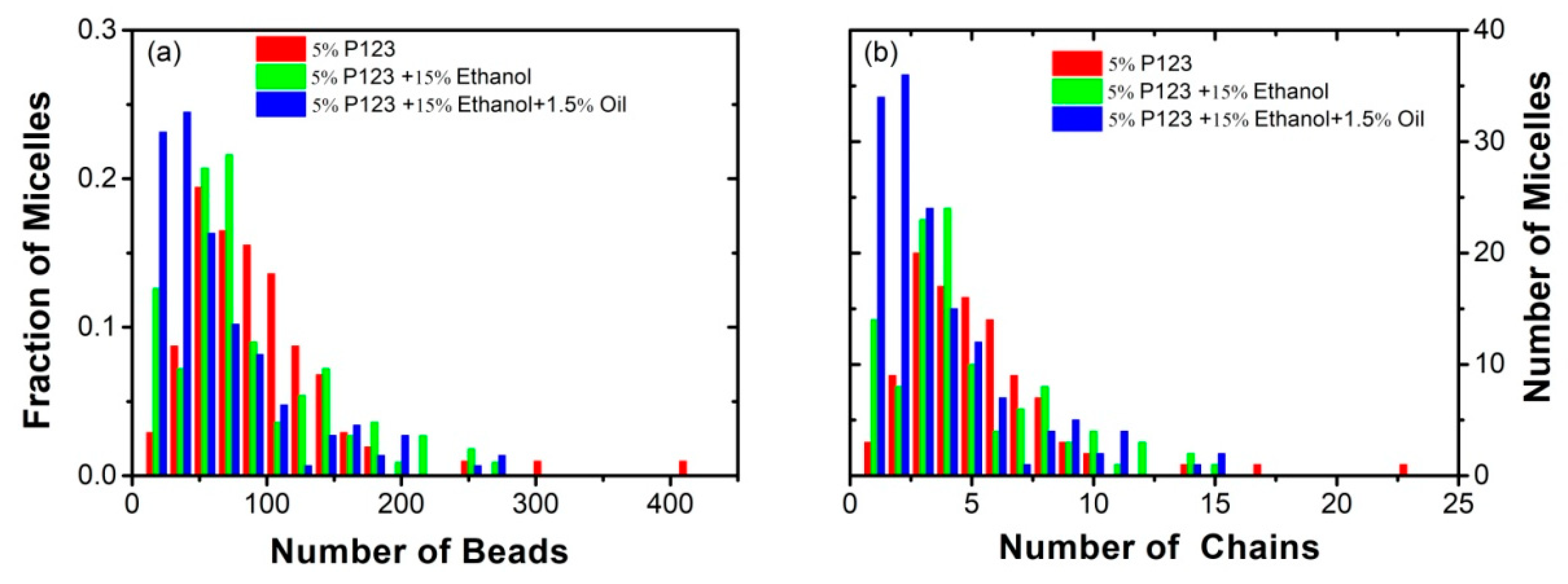 Polymers 11 01806 g005