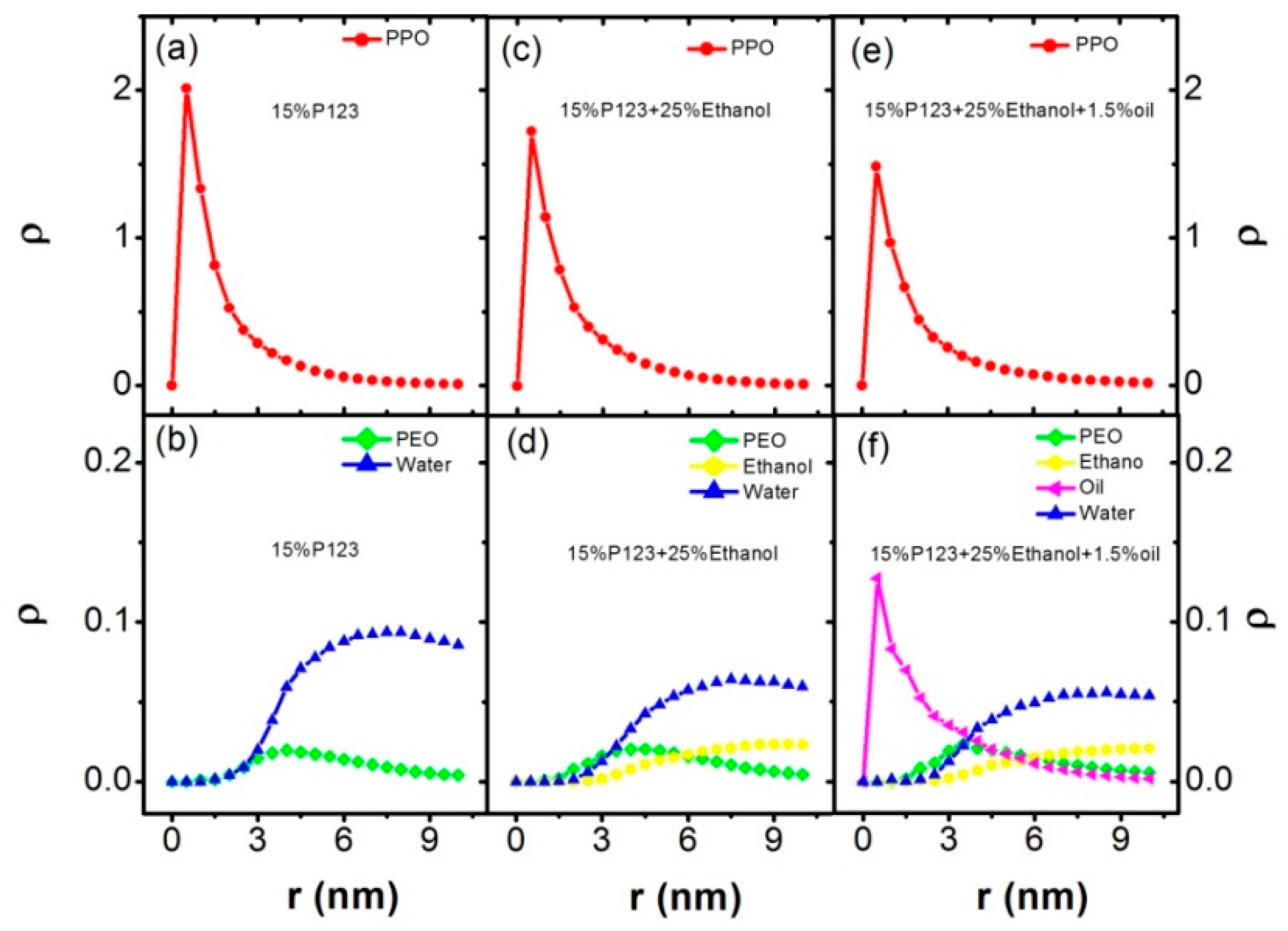 Polymers 11 01806 g007