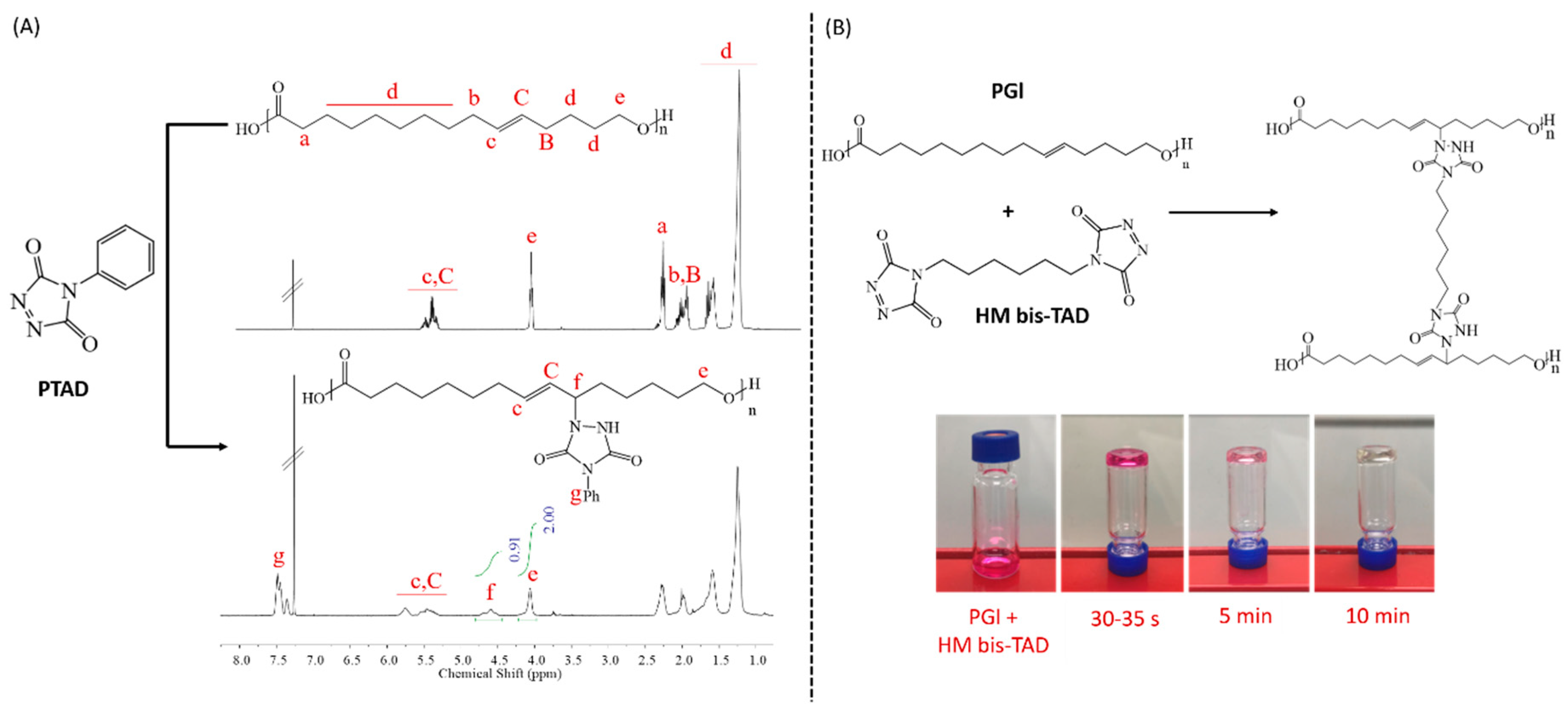 Polymers 11 01808 g001 550