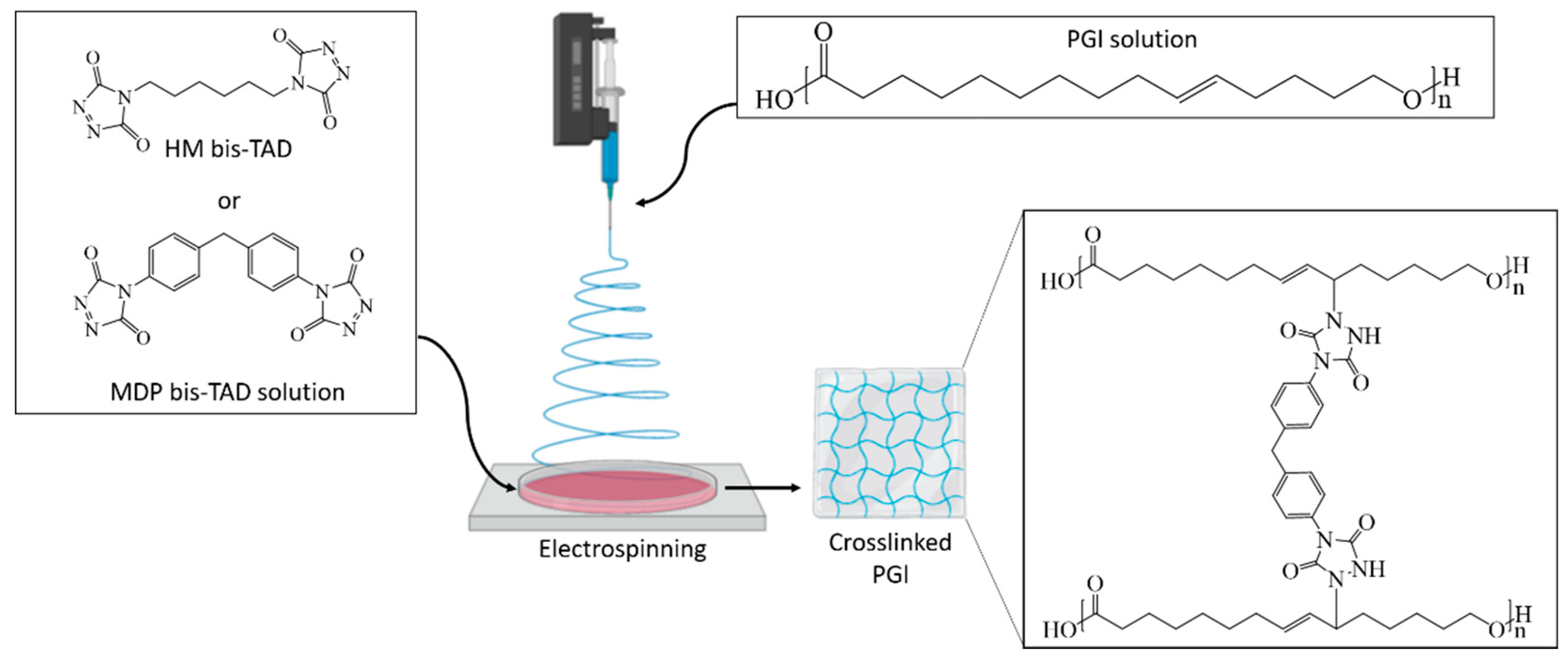 Polymers 11 01808 g002 550
