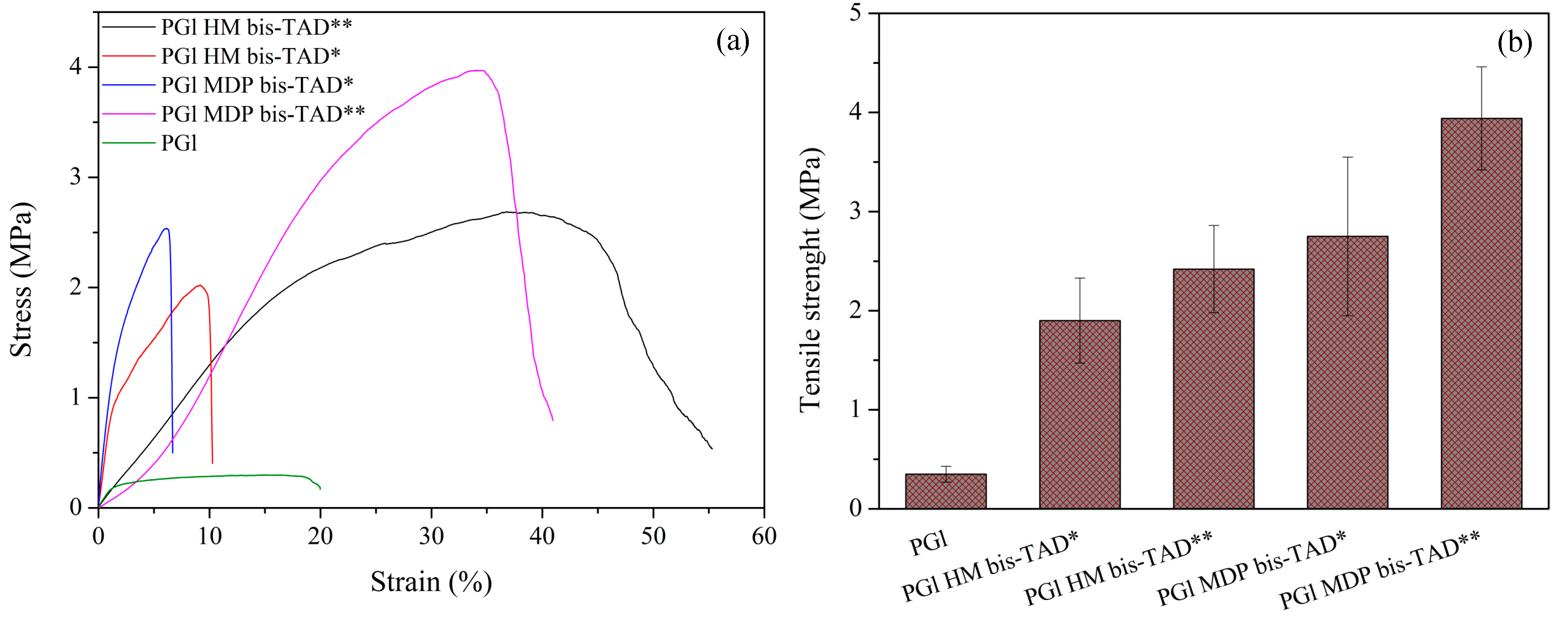 Polymers 11 01808 g007 550