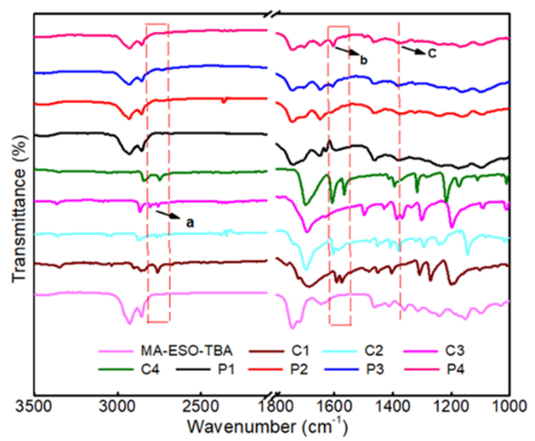 Polymers 11 01809 g004