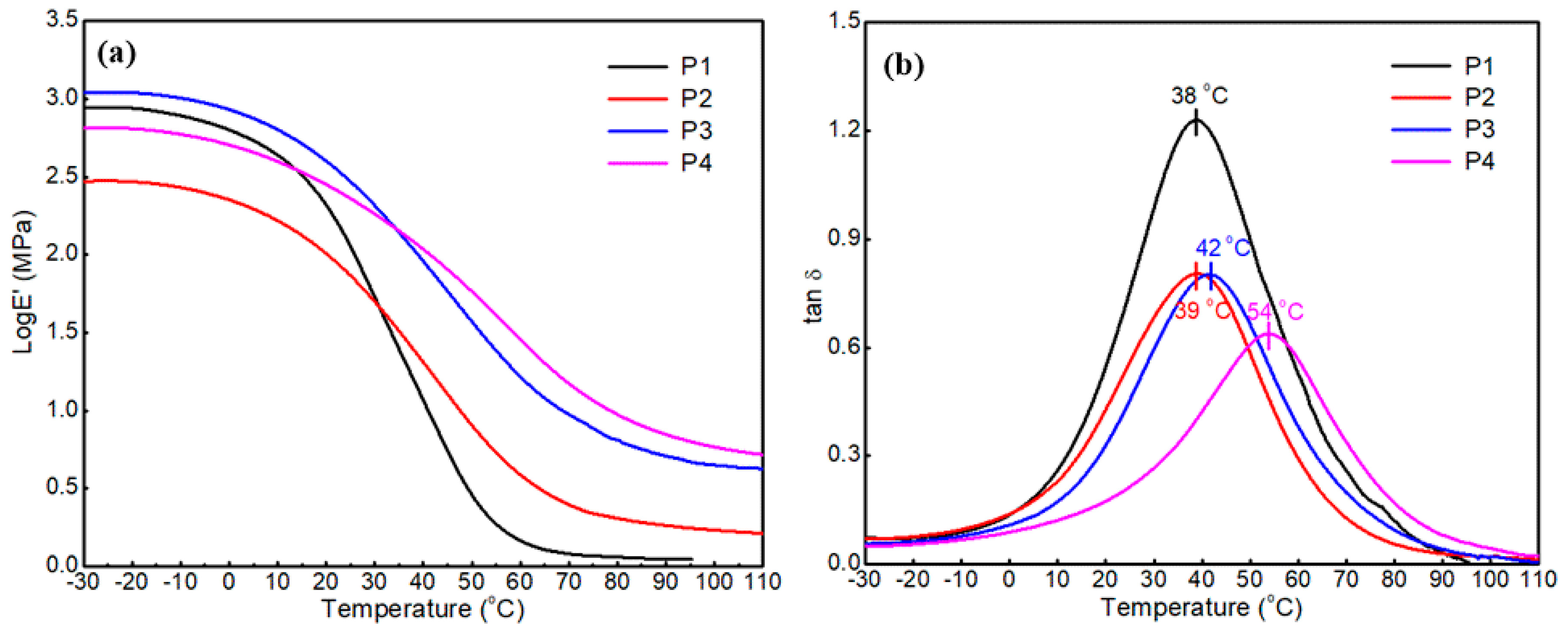 Polymers 11 01809 g005
