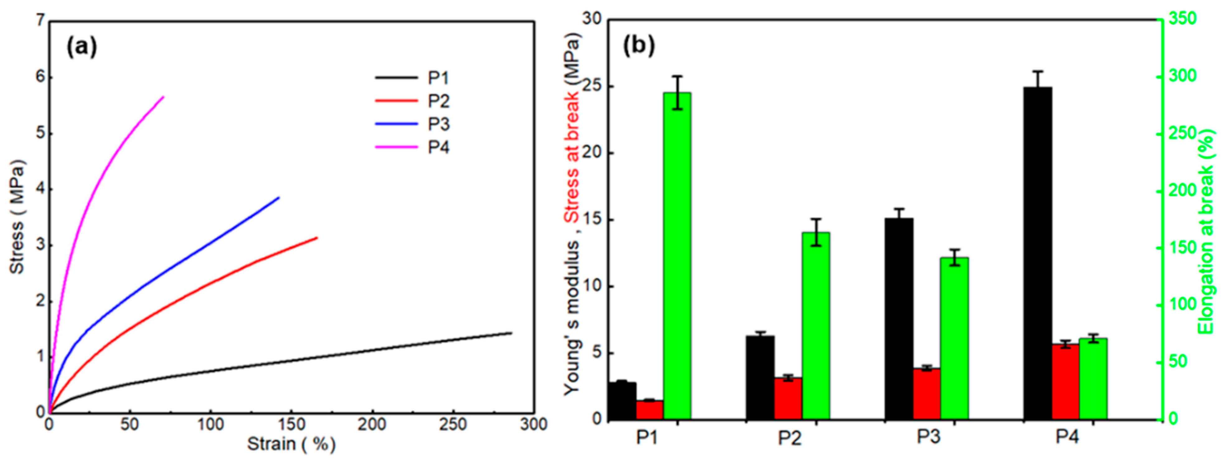 Polymers 11 01809 g006