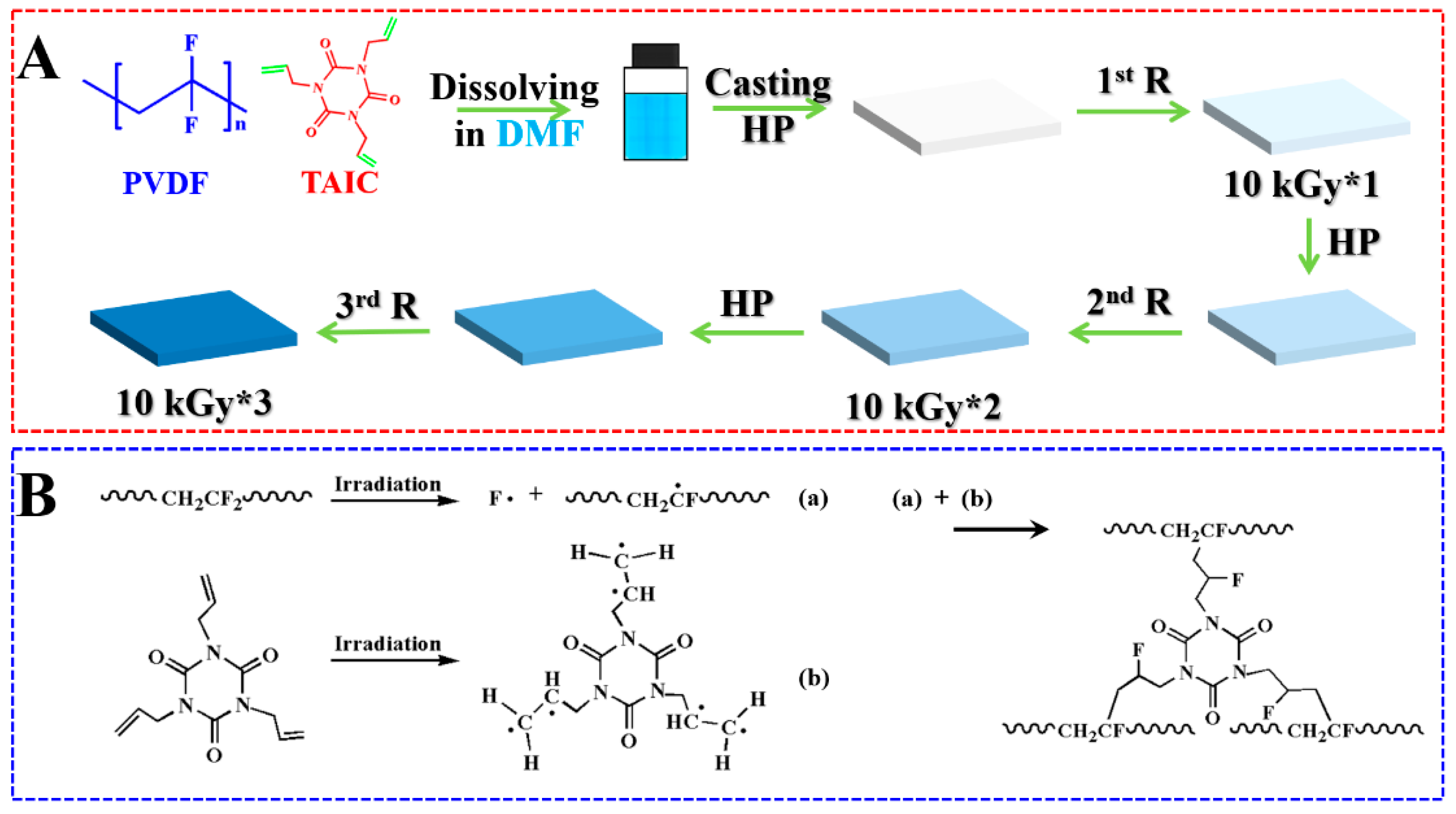 Polymers 11 01812 g001