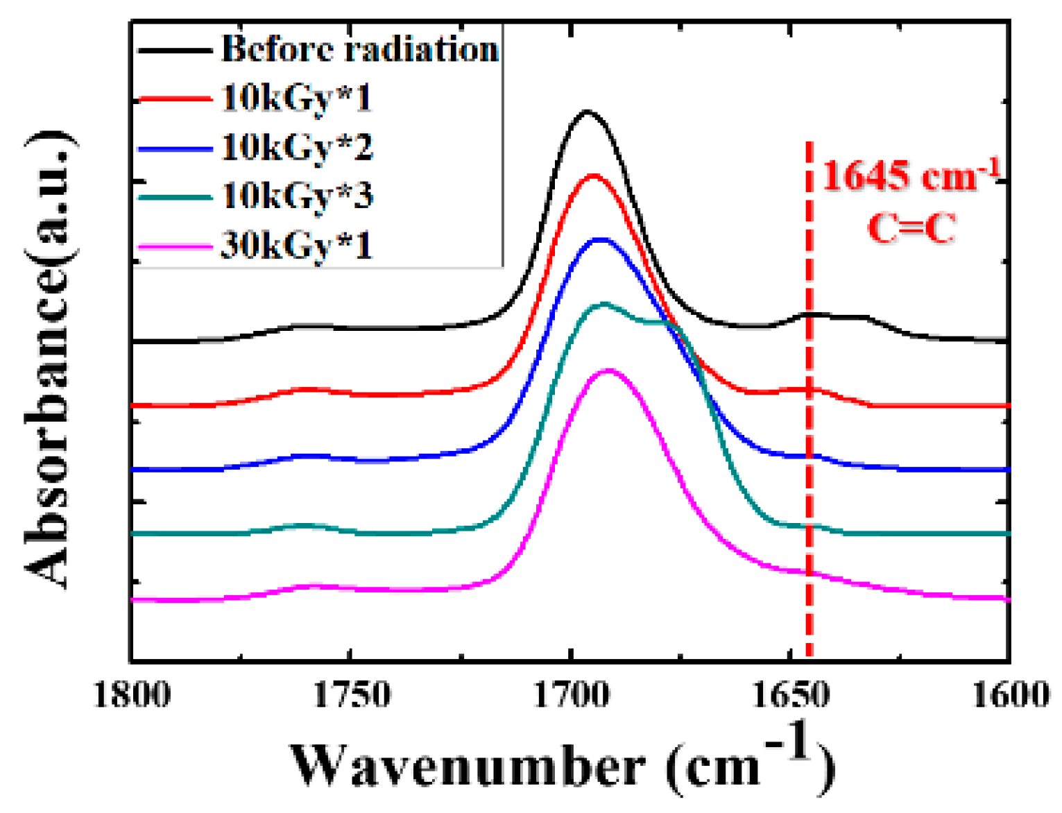 Polymers 11 01812 g003