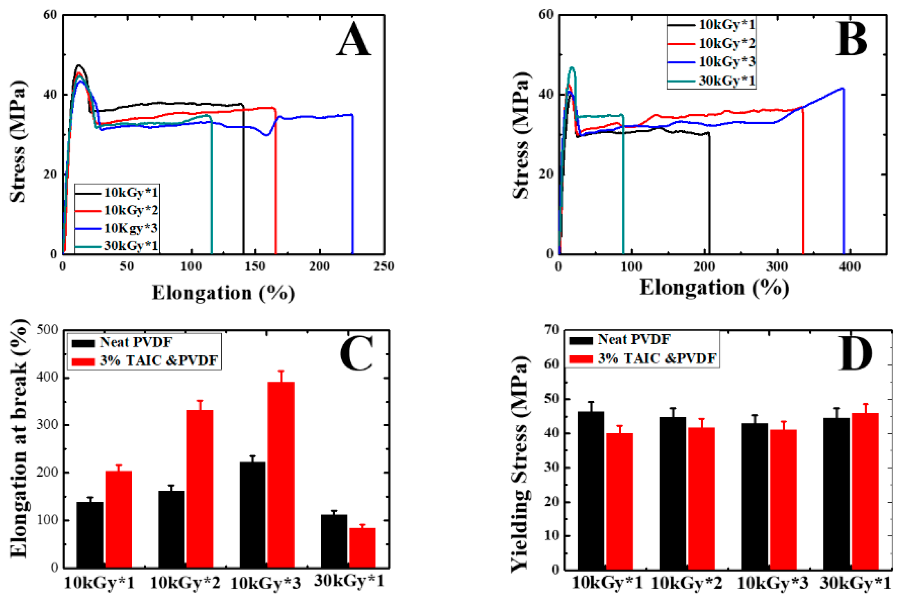 Polymers 11 01812 g004