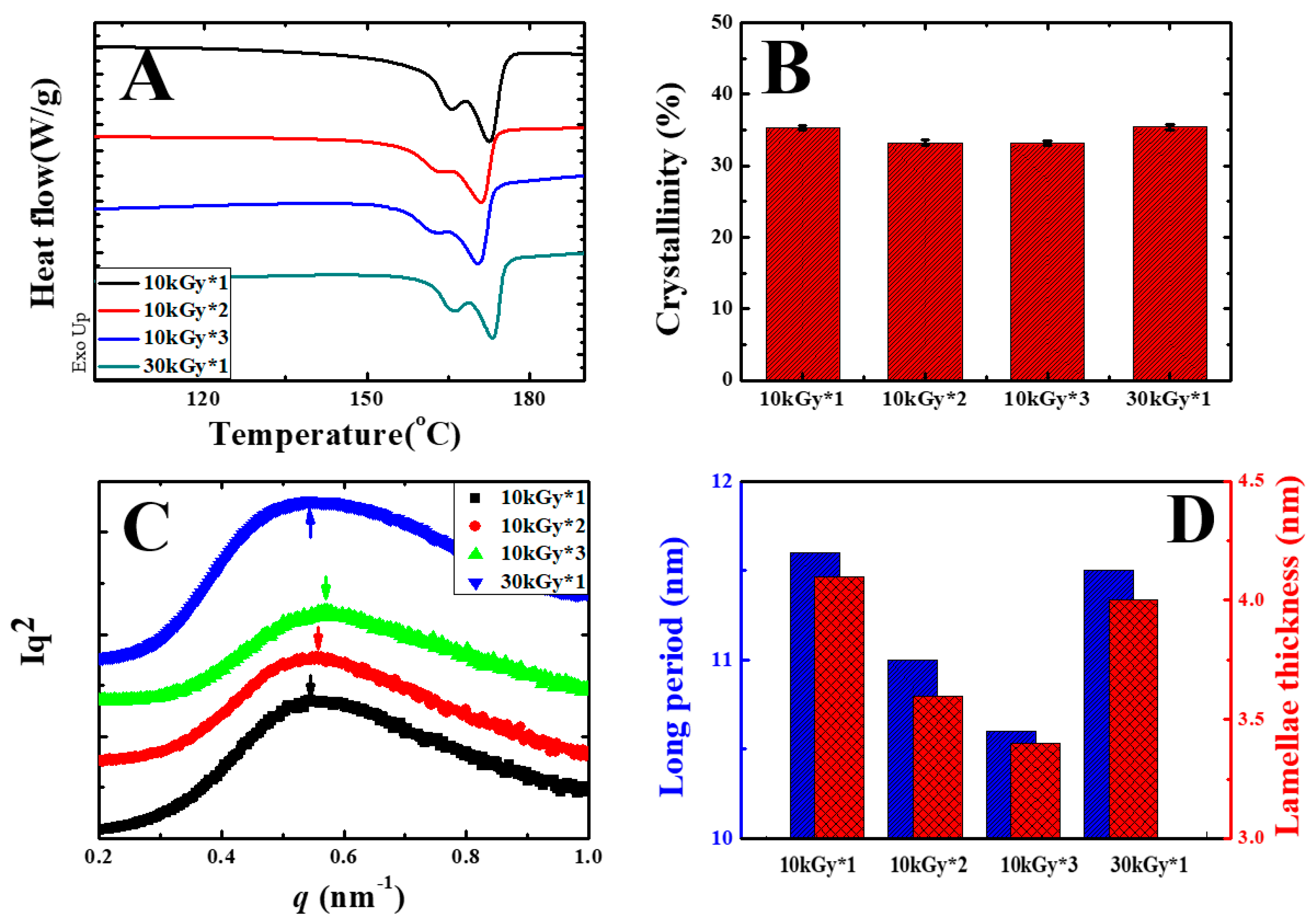 Polymers 11 01812 g005
