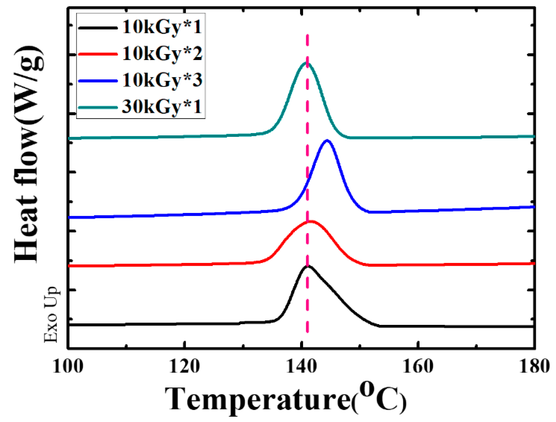 Polymers 11 01812 g008