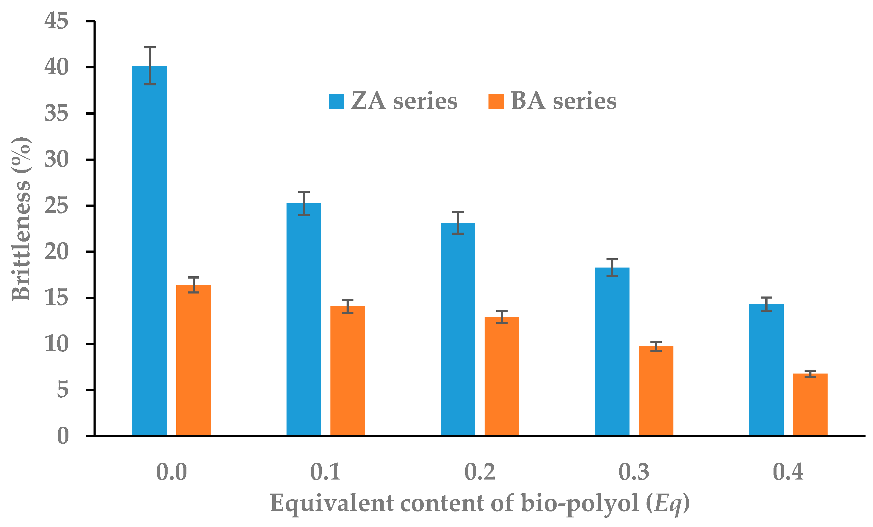 Polymers 11 01816 g003