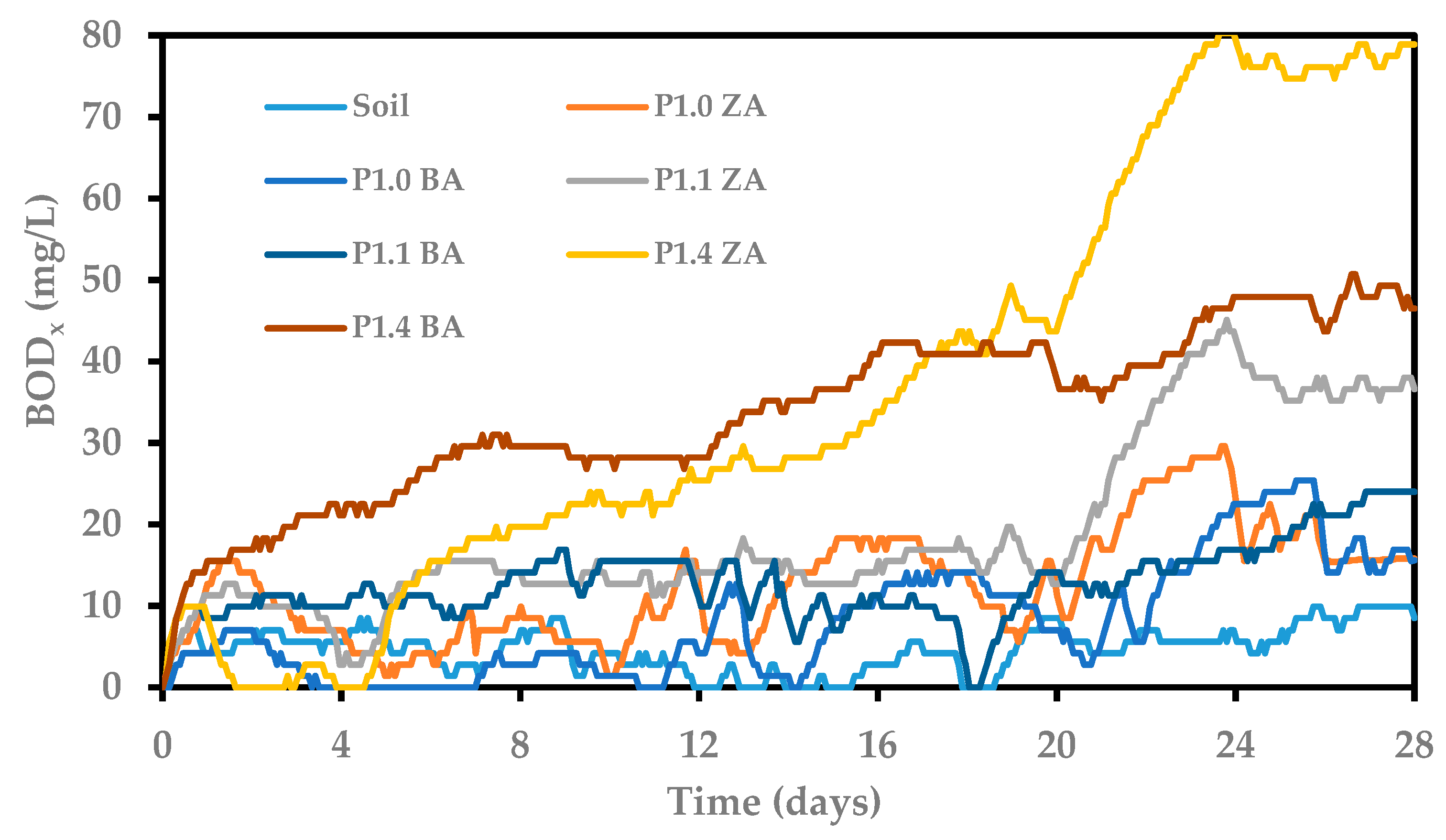 Polymers 11 01816 g011