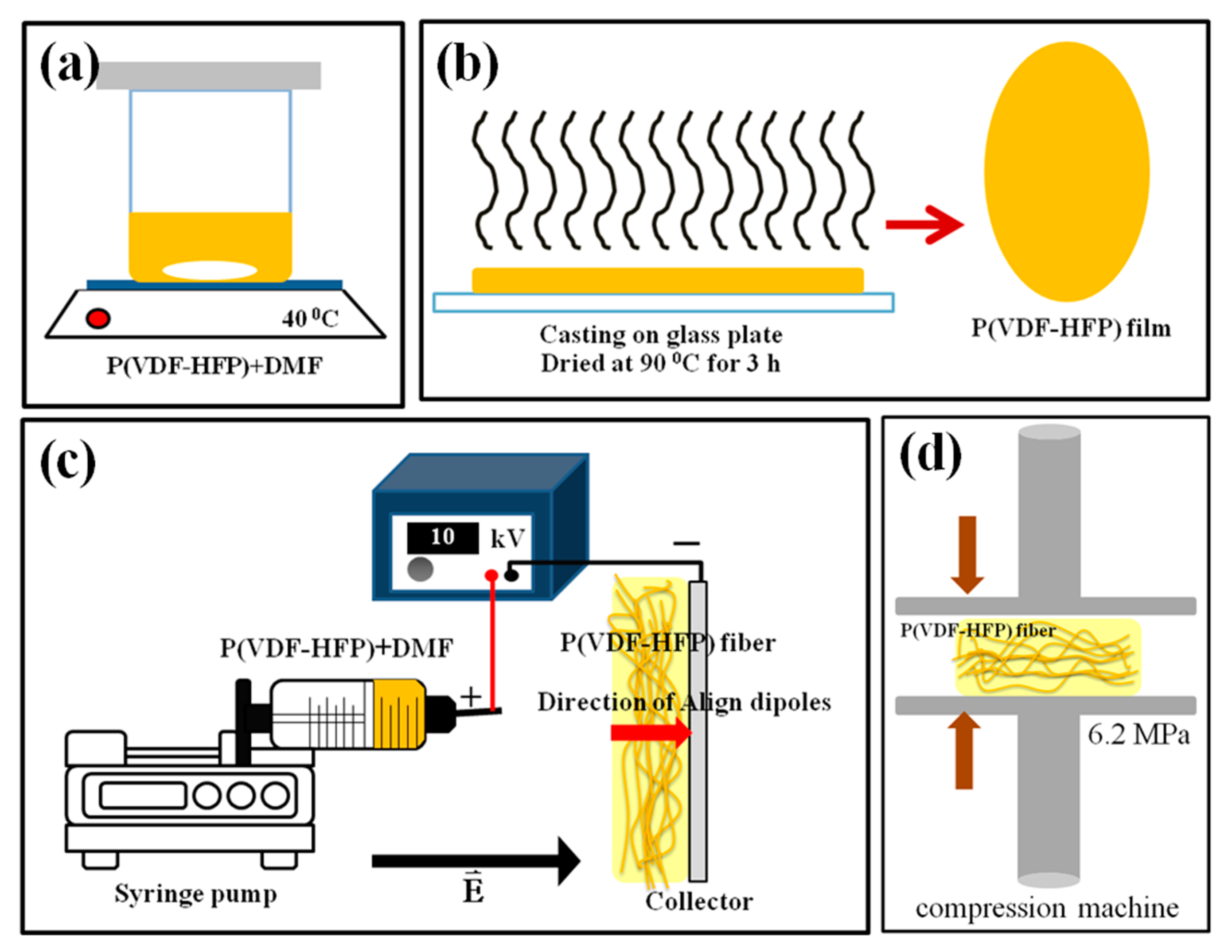 Polymers 11 01817 g001