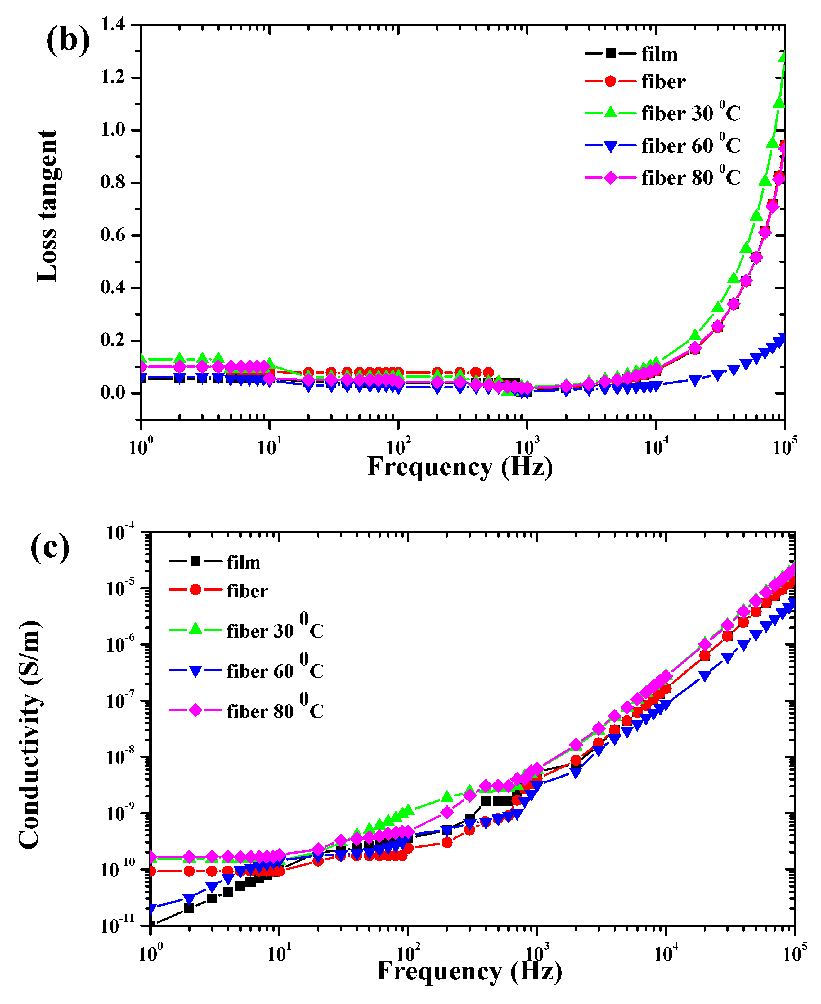 Polymers 11 01817 g007b