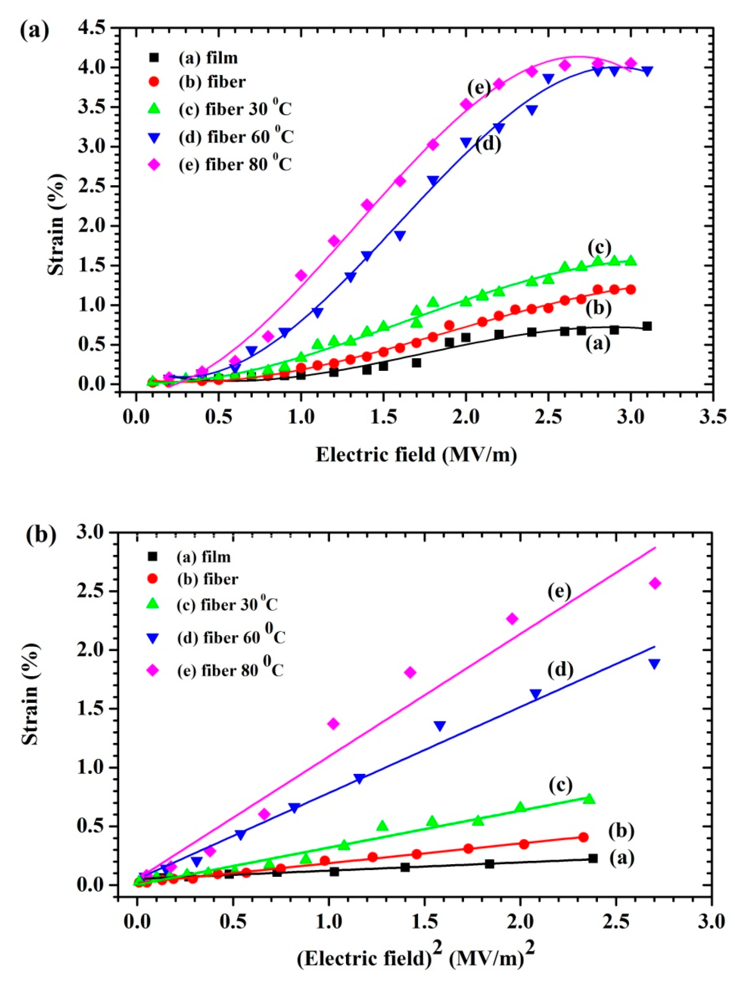 Polymers 11 01817 g009a