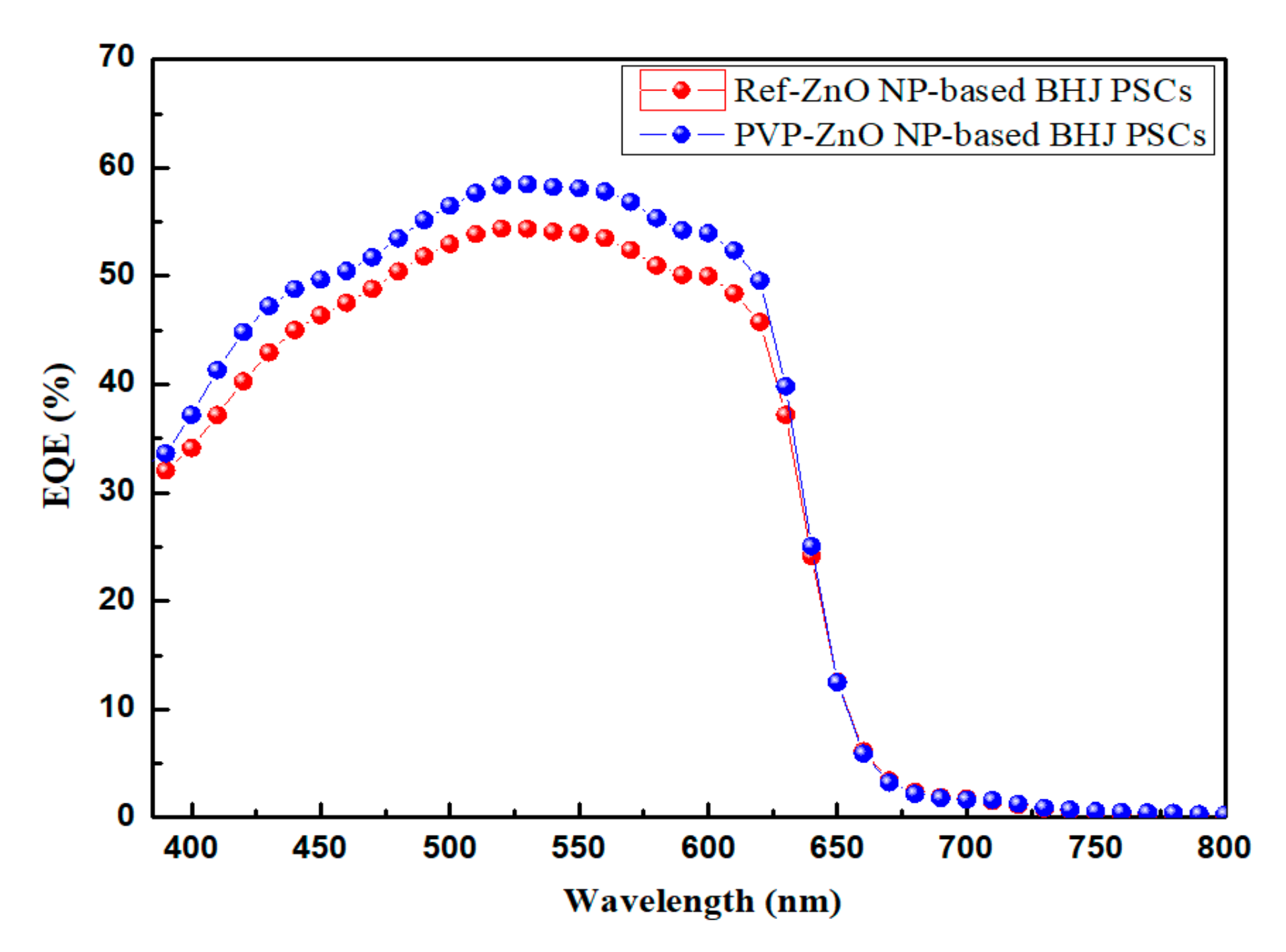 Polymers 11 01818 g006