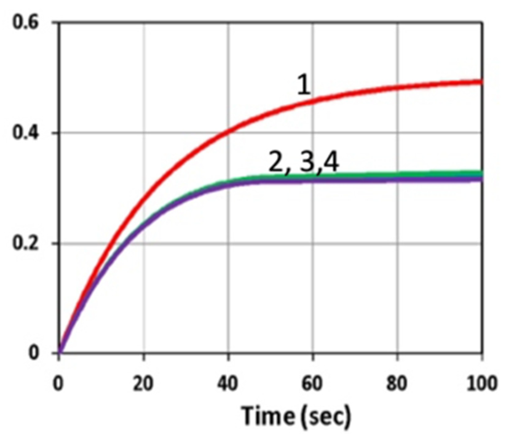 Polymers 11 01819 g007