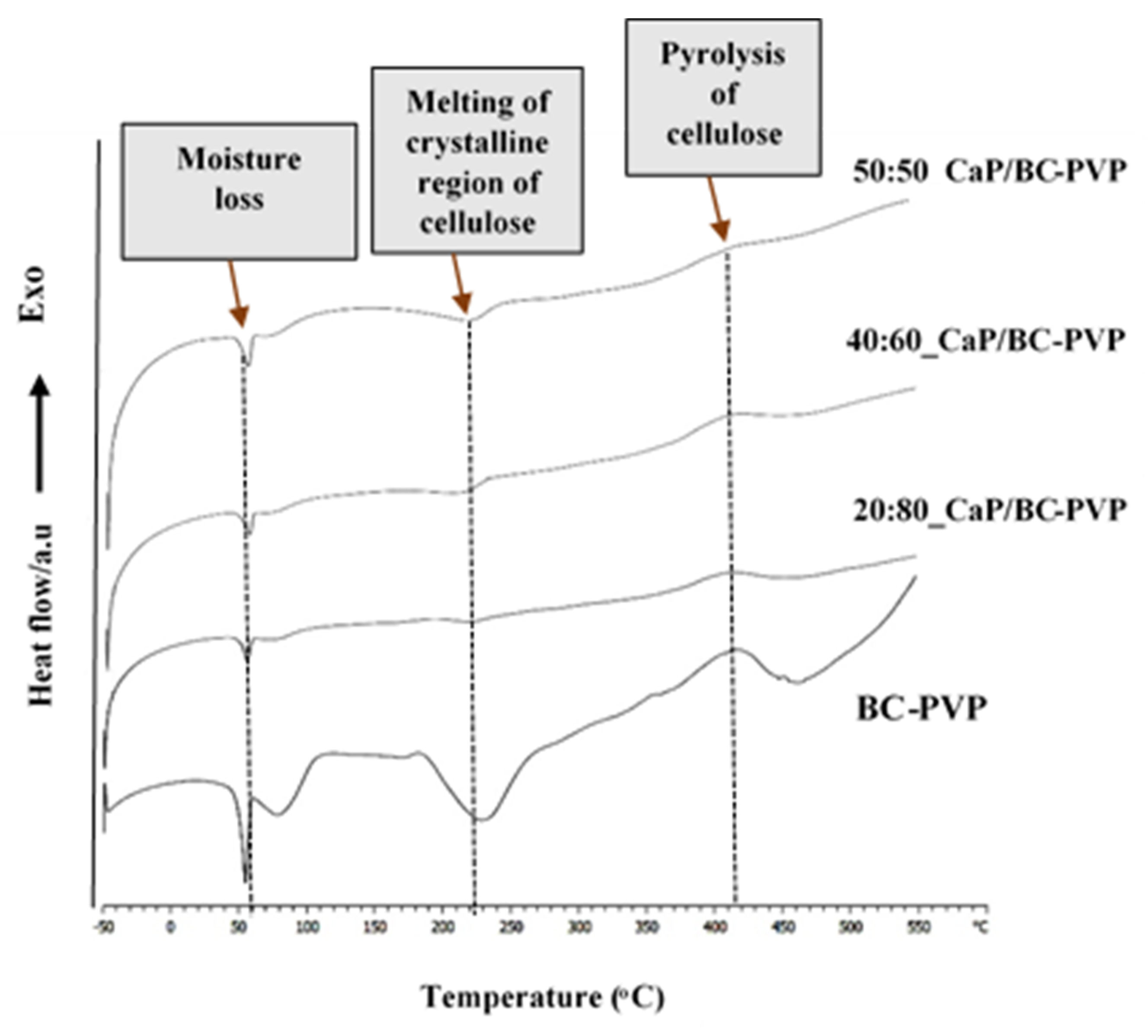 Polymers 11 01821 g002