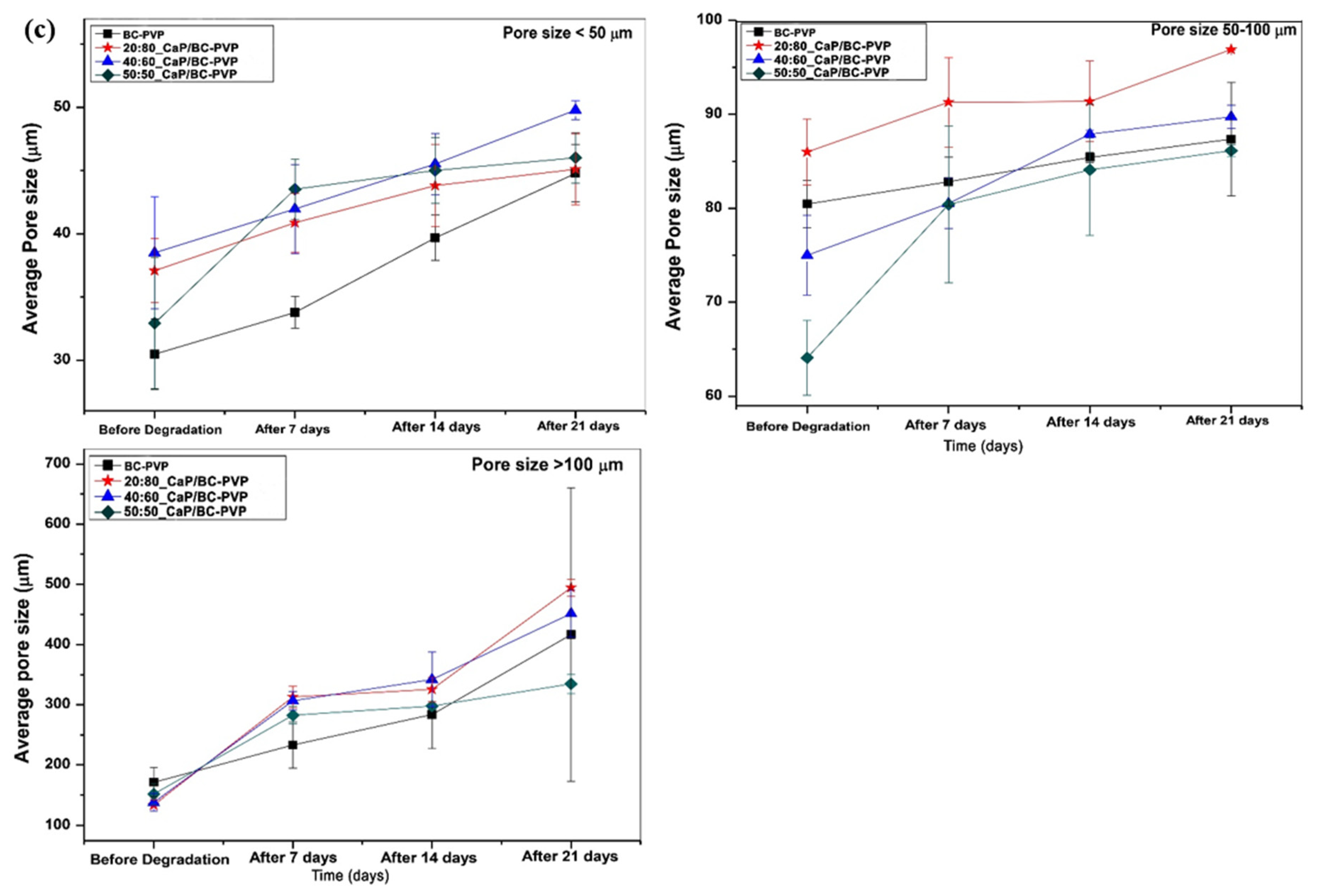 Polymers 11 01821 g007b