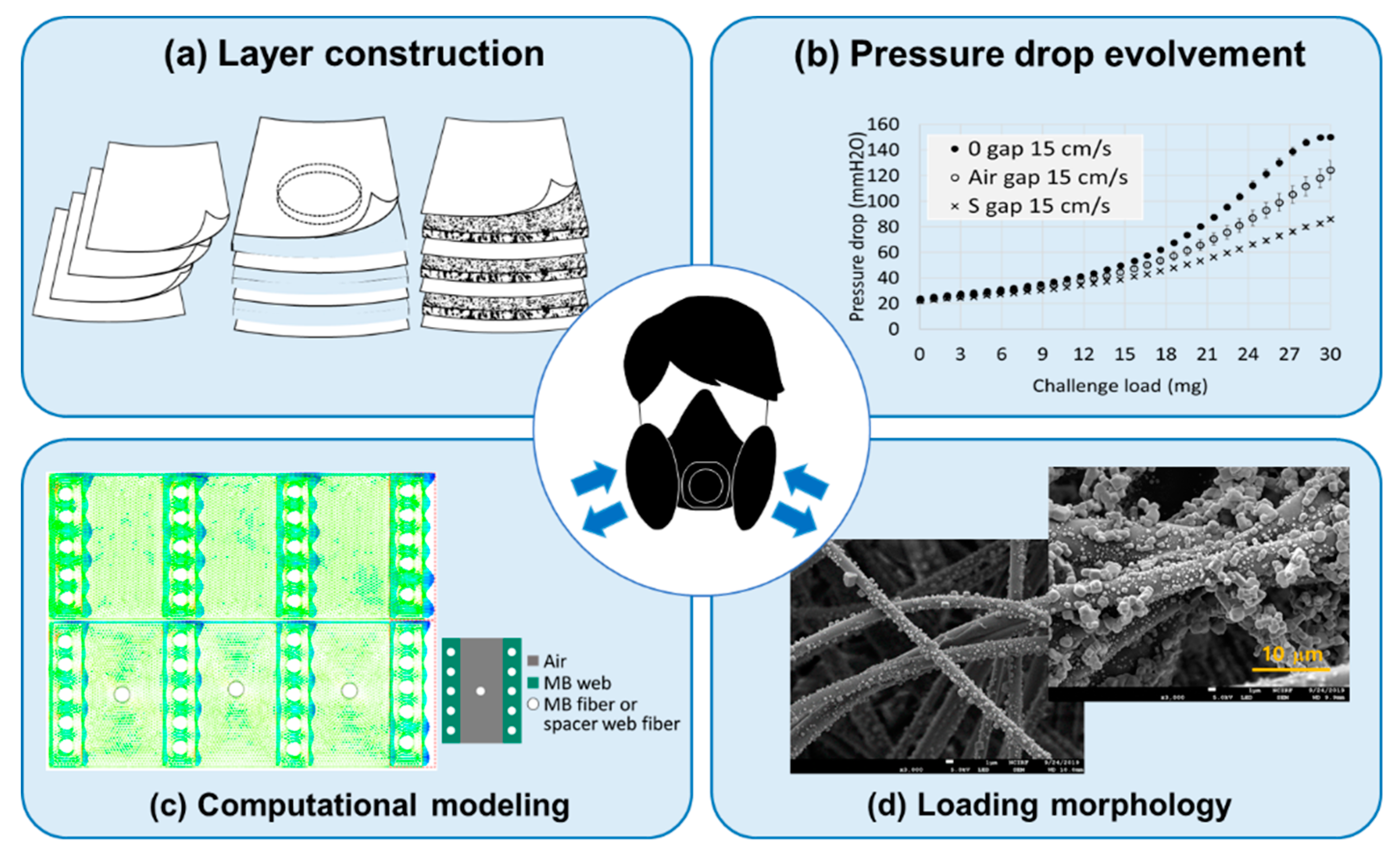 Polymers Free Full Text Design Of Web To Web Spacing For The Reduced Pressure Drop And Effective Depth Filtration Html