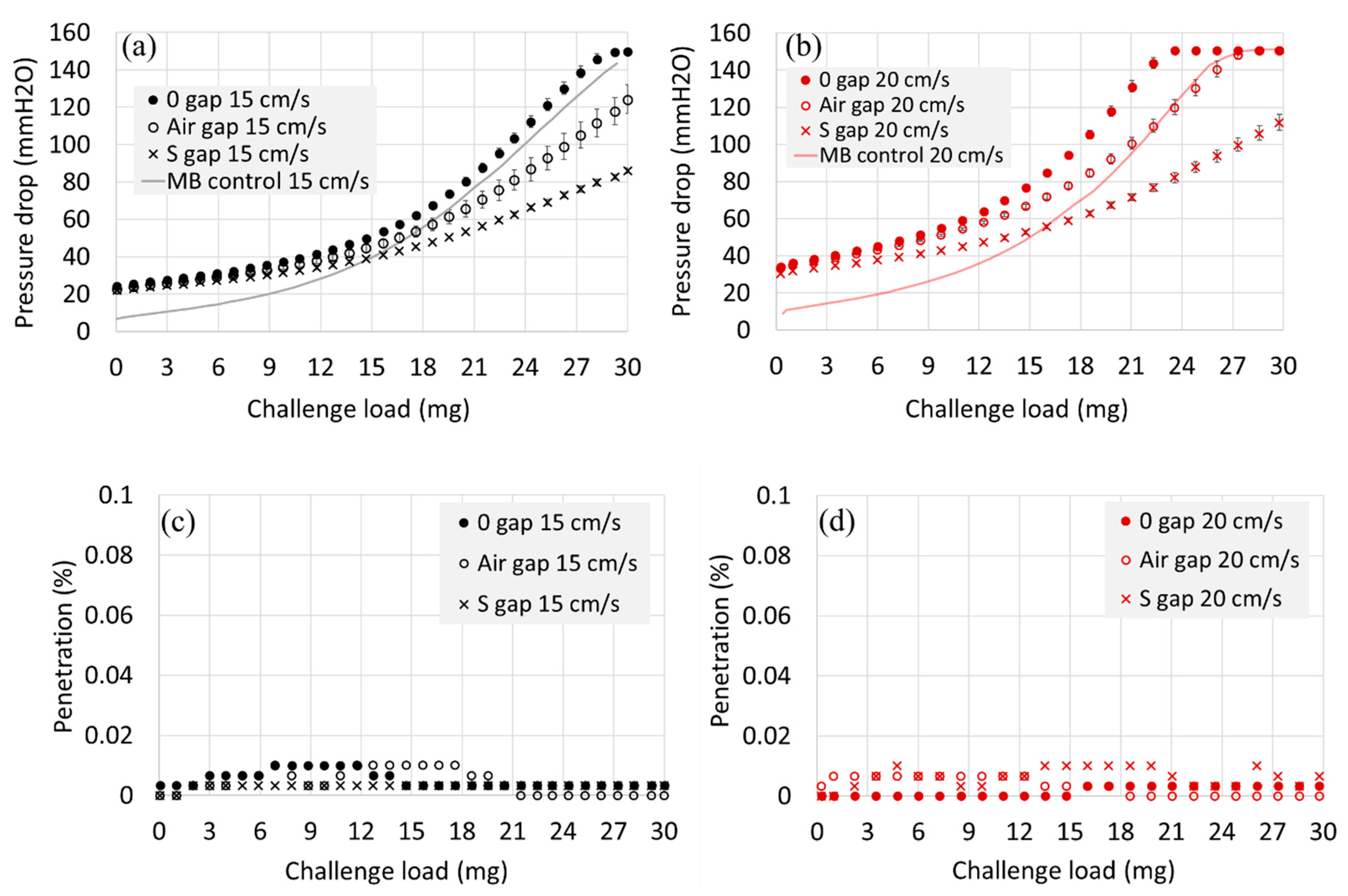 Polymers Free Full Text Design Of Web To Web Spacing For The Reduced Pressure Drop And Effective Depth Filtration Html