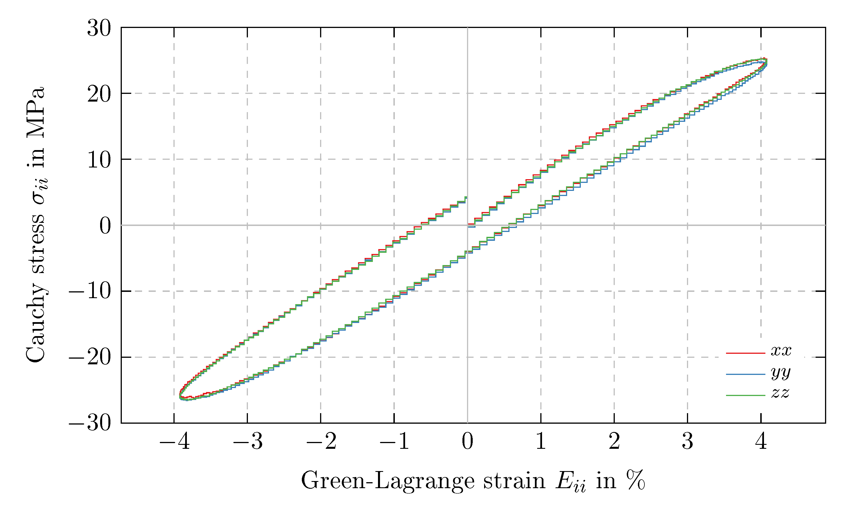 Polymers 11 01824 g010