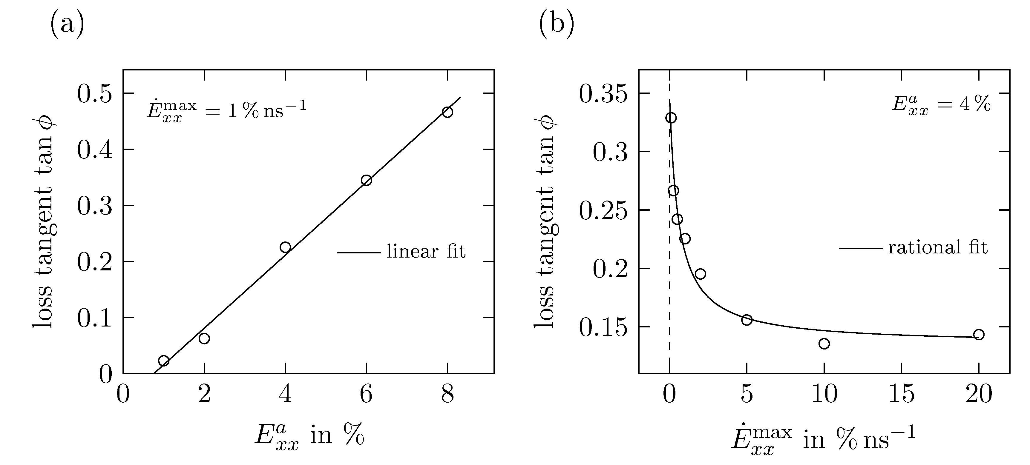 Polymers 11 01824 g018