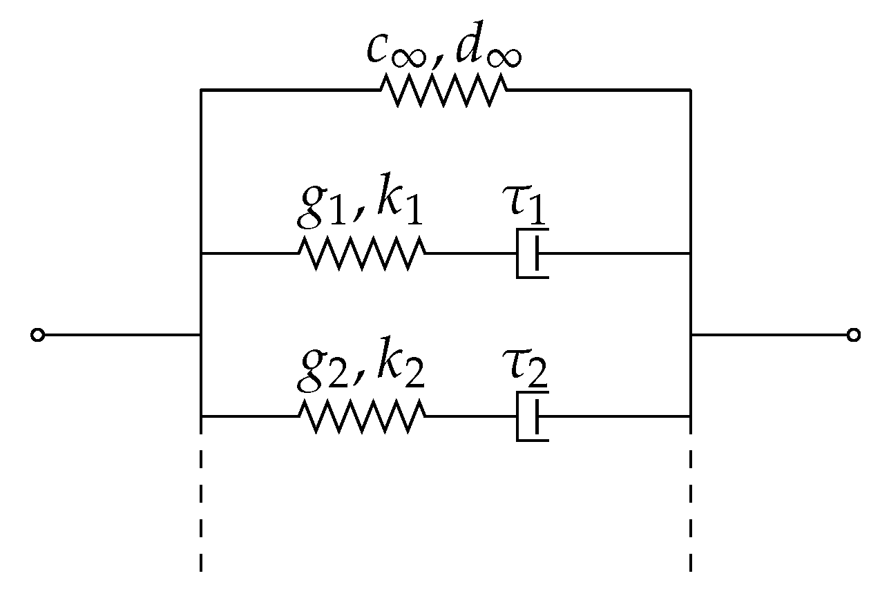 Polymers 11 01824 g021