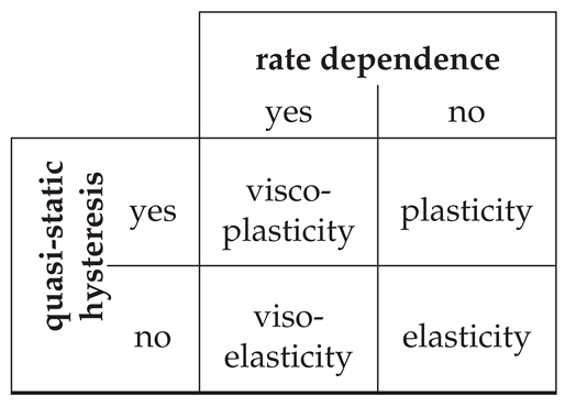 Polymers 11 01824 i001
