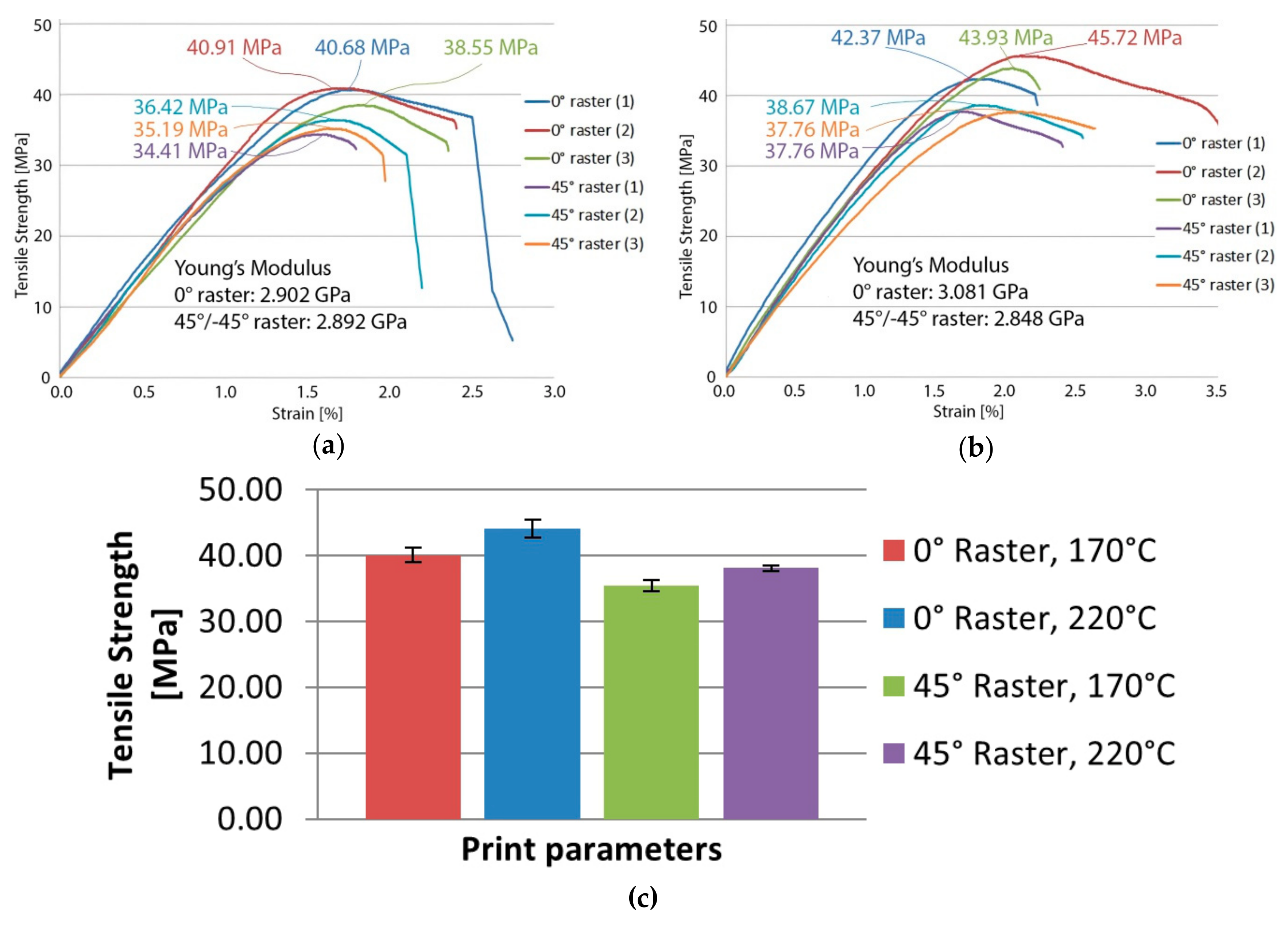 Polymers 11 01825 g004