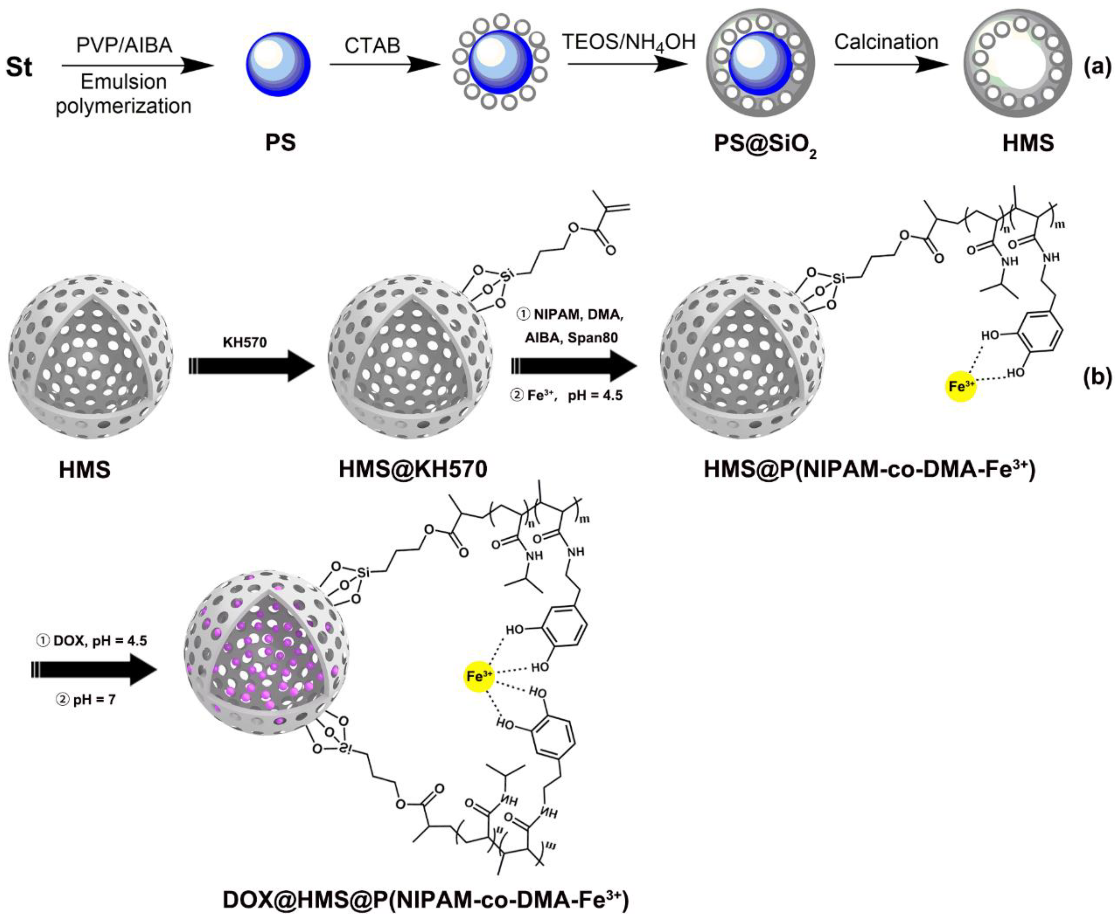 Polymers 11 01832 g001a