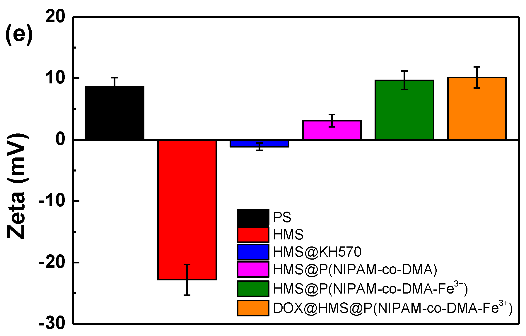 Polymers 11 01832 g005b