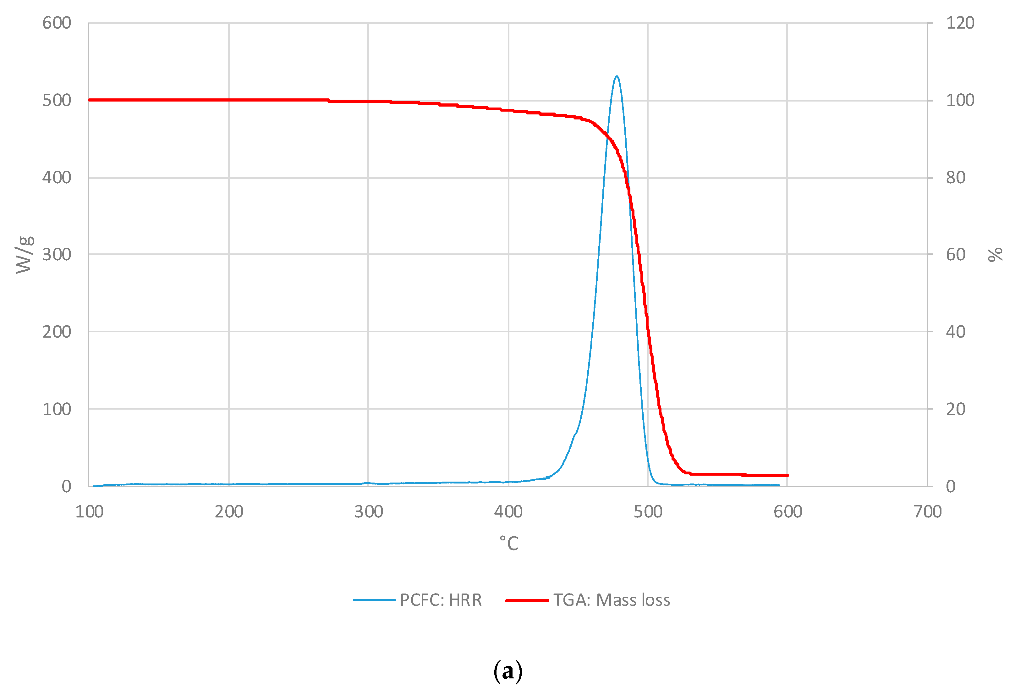 Polymers 11 01833 g003a