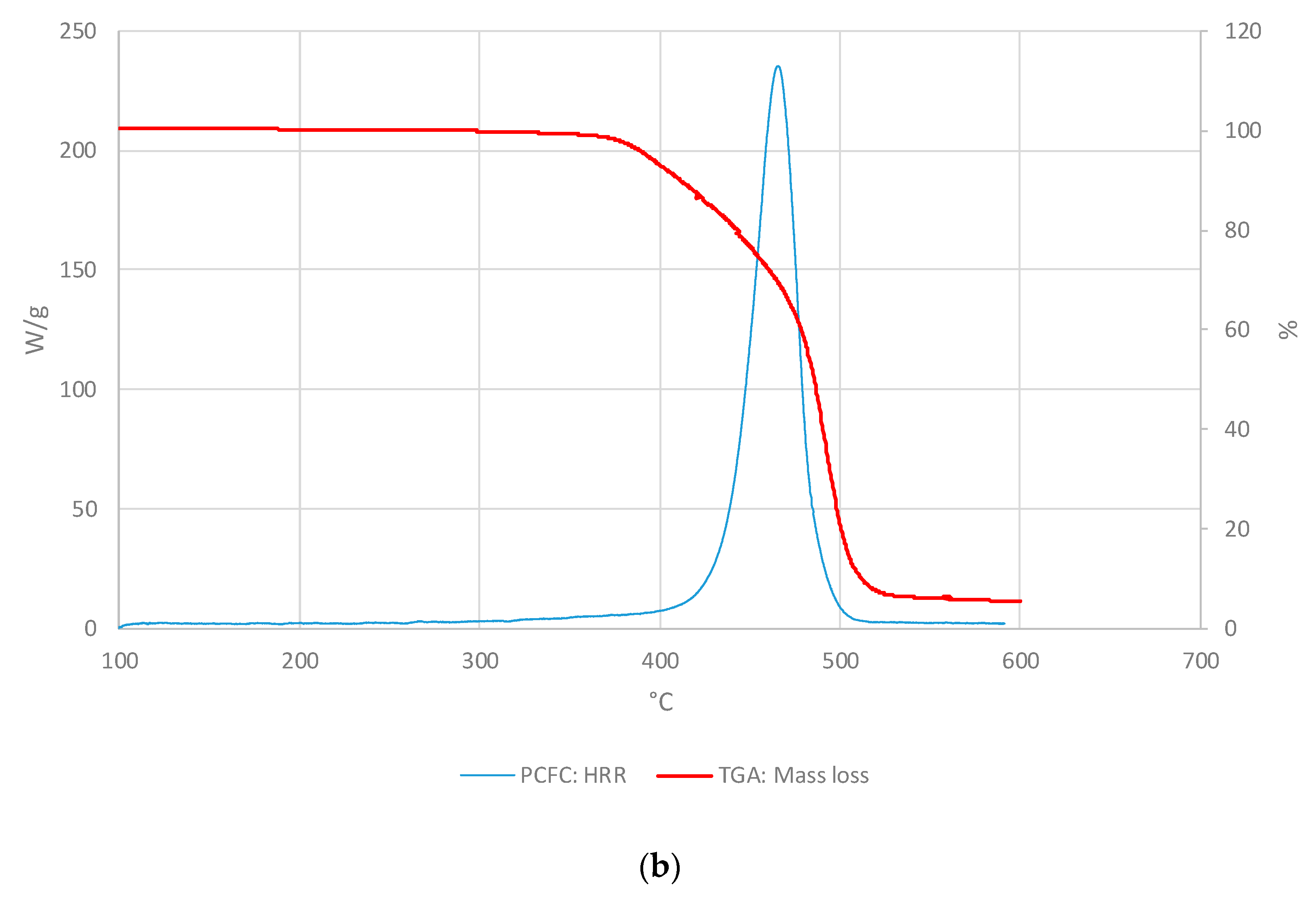 Polymers 11 01833 g003b