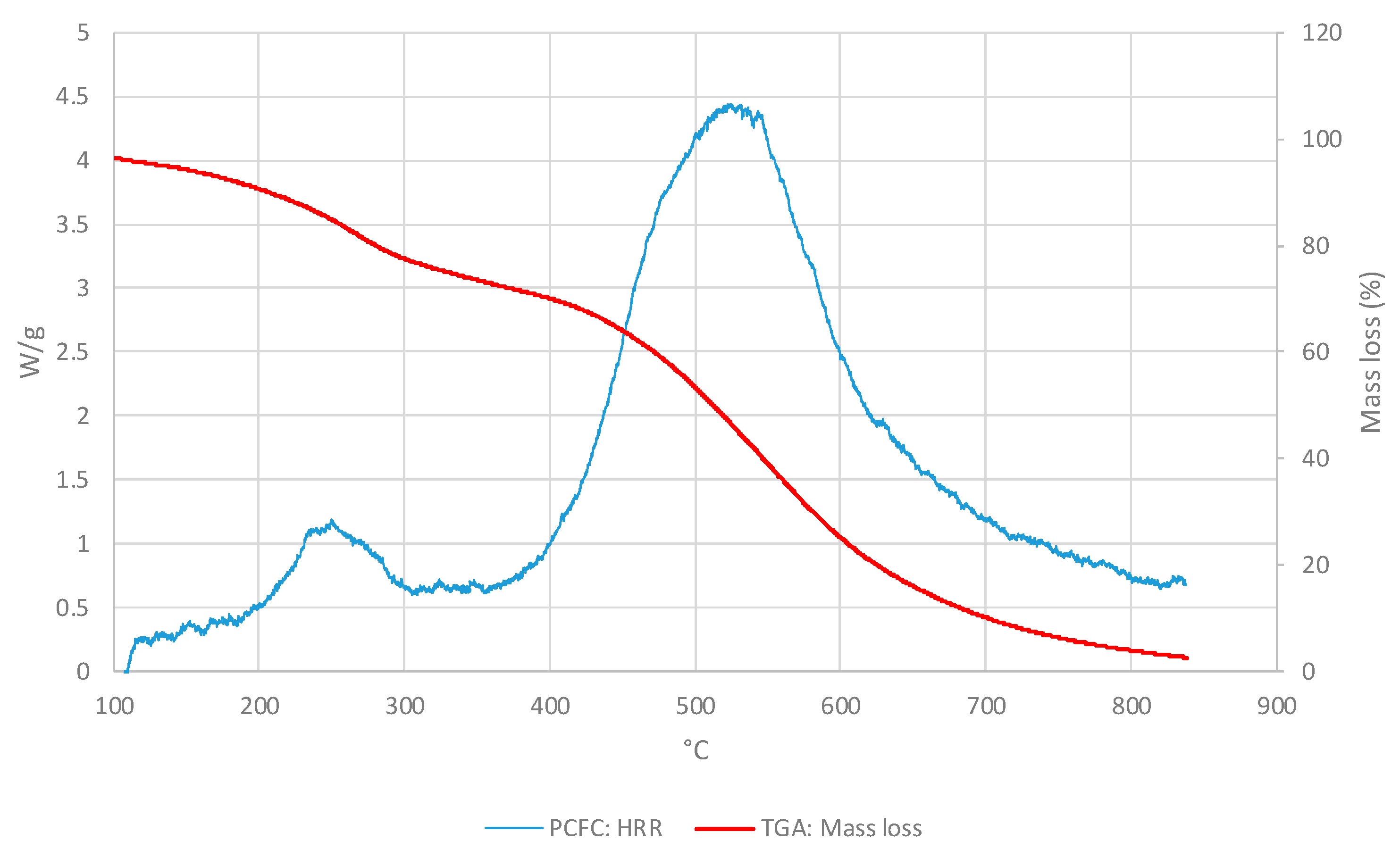 Polymers 11 01833 g007