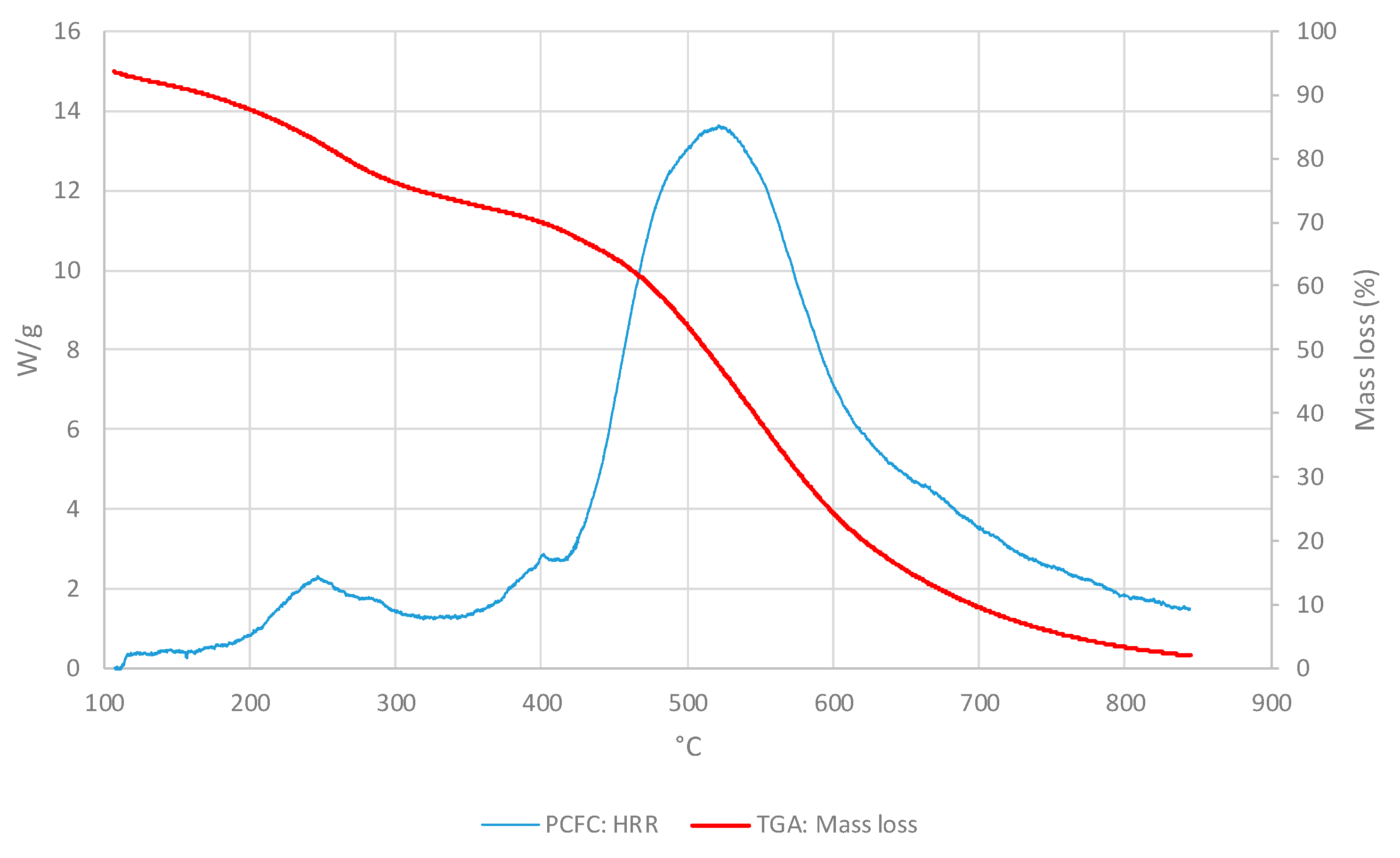 Polymers 11 01833 g008