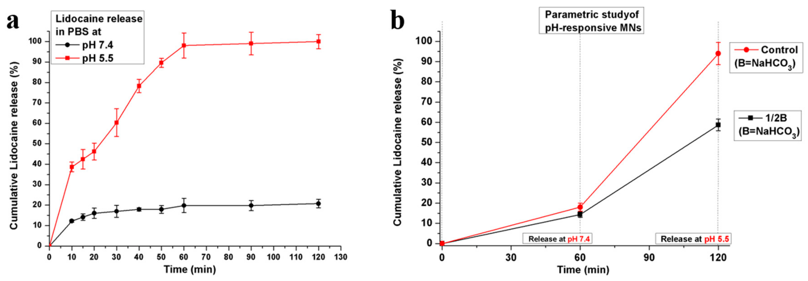 Polymers 11 01834 g003 Polymers 11 01834 g003
