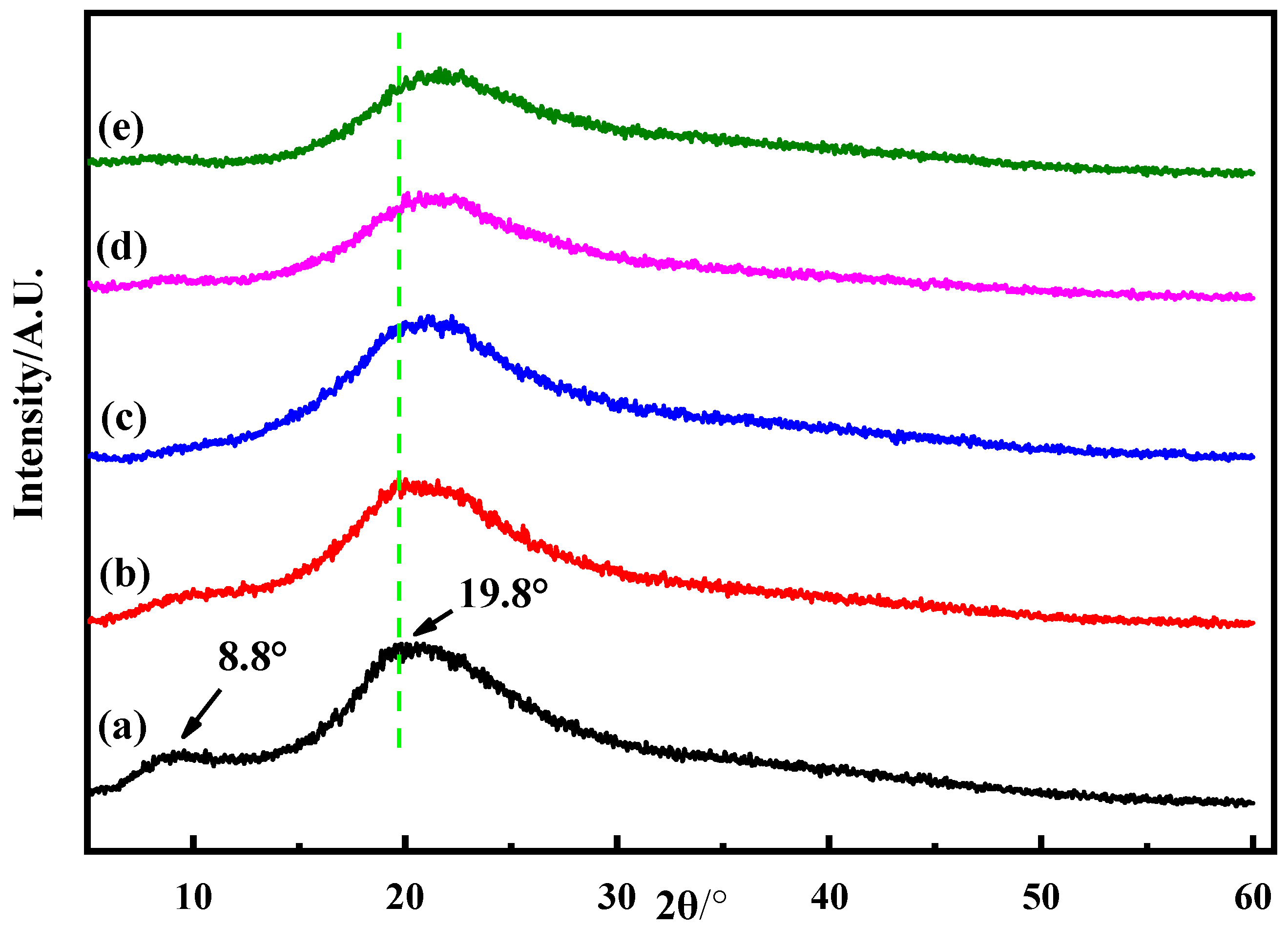 Polymers 11 01835 g002