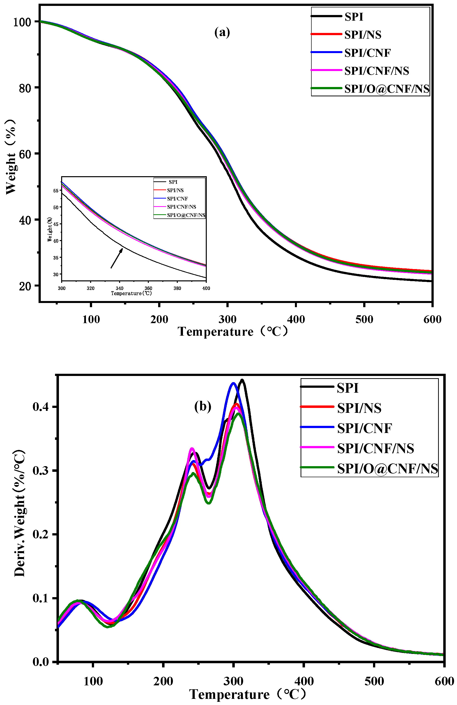 Polymers 11 01835 g003
